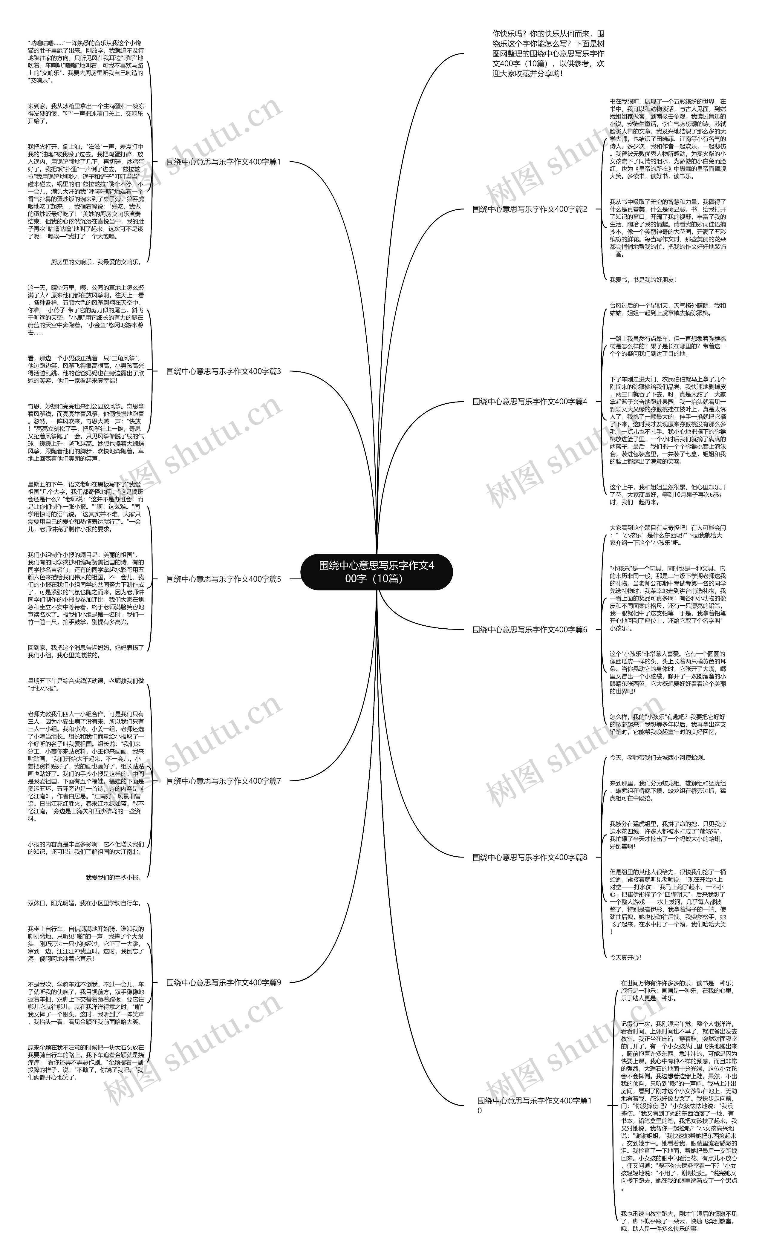 围绕中心意思写乐字作文400字(10篇) 围绕中心意思写乐字作文400字(10篇)