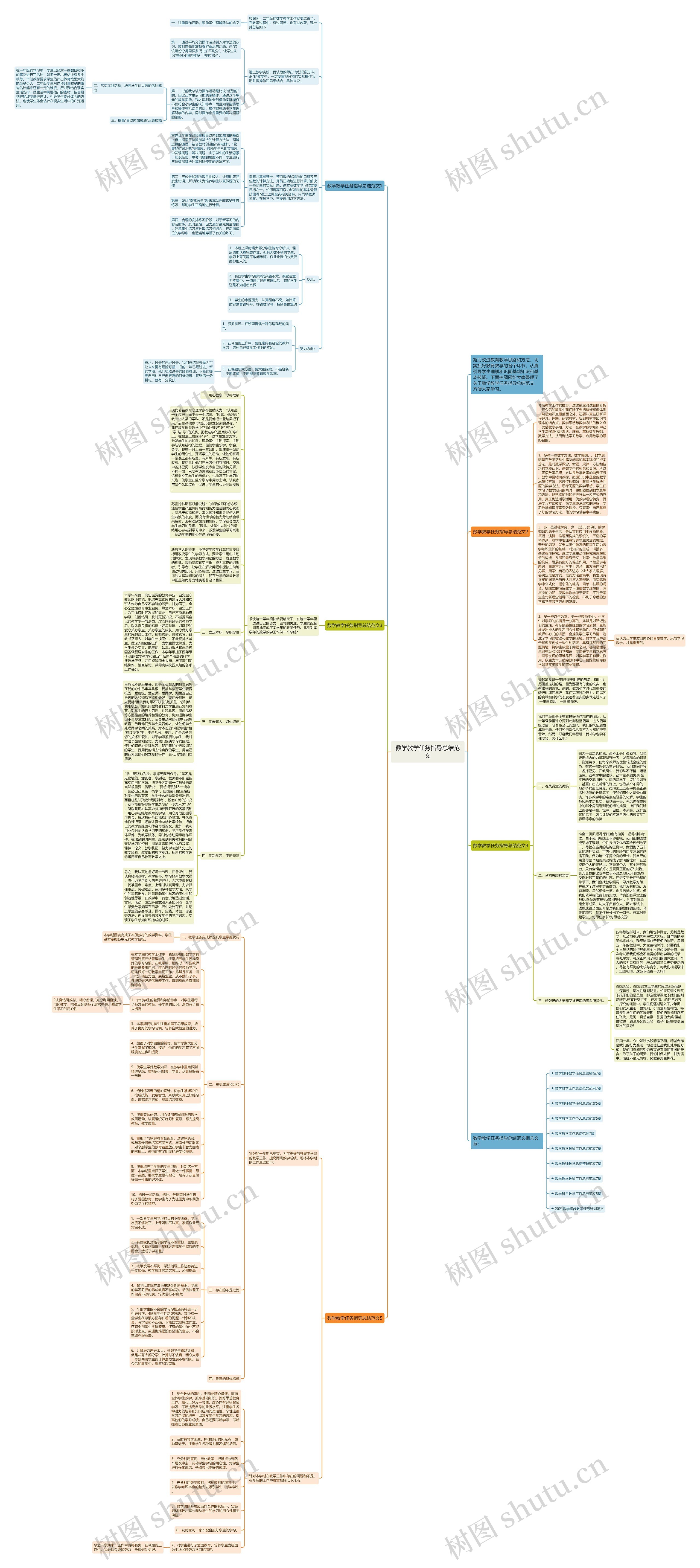 数学教学任务指导总结范文思维导图
