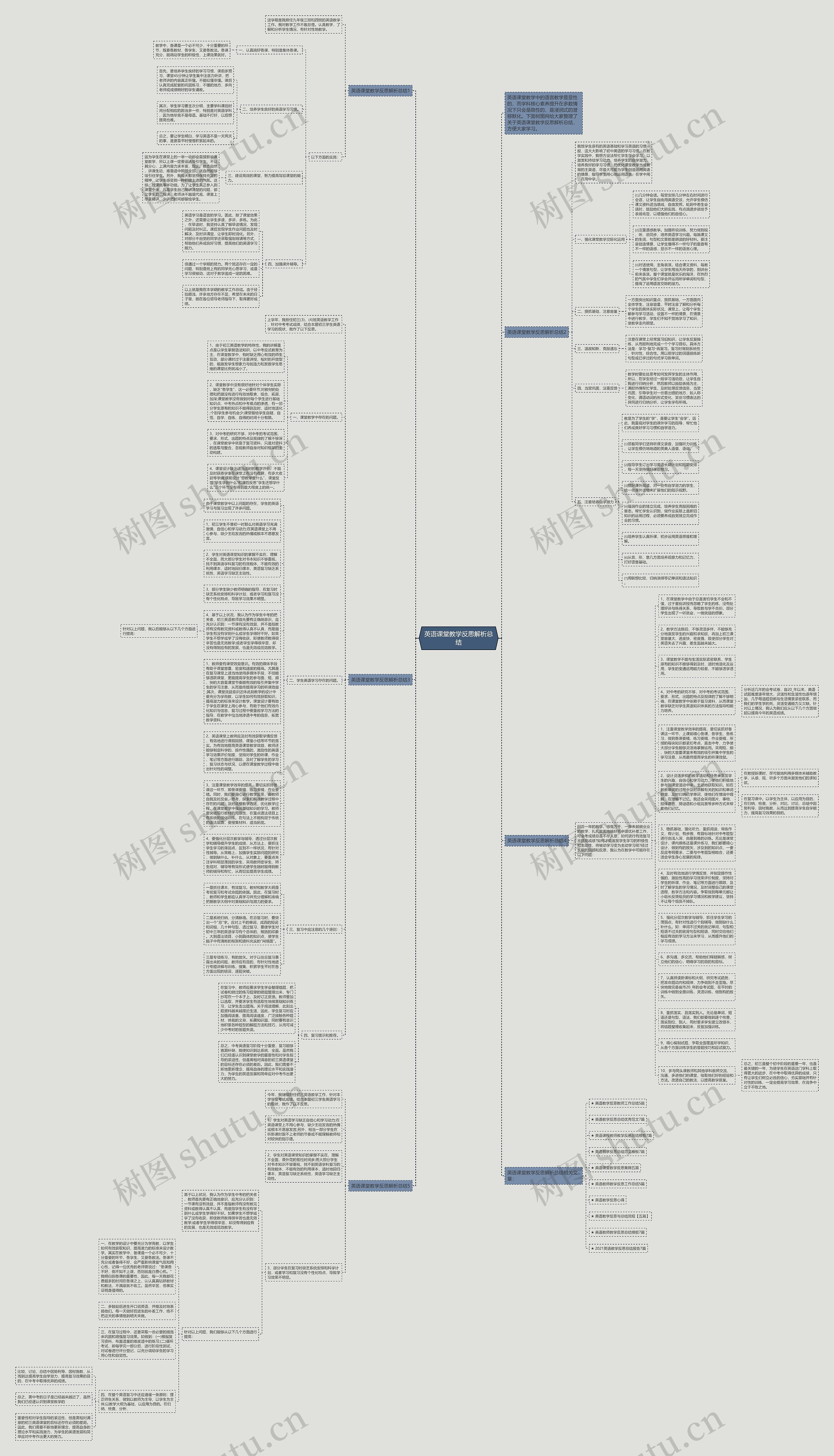 英语课堂教学反思解析总结思维导图