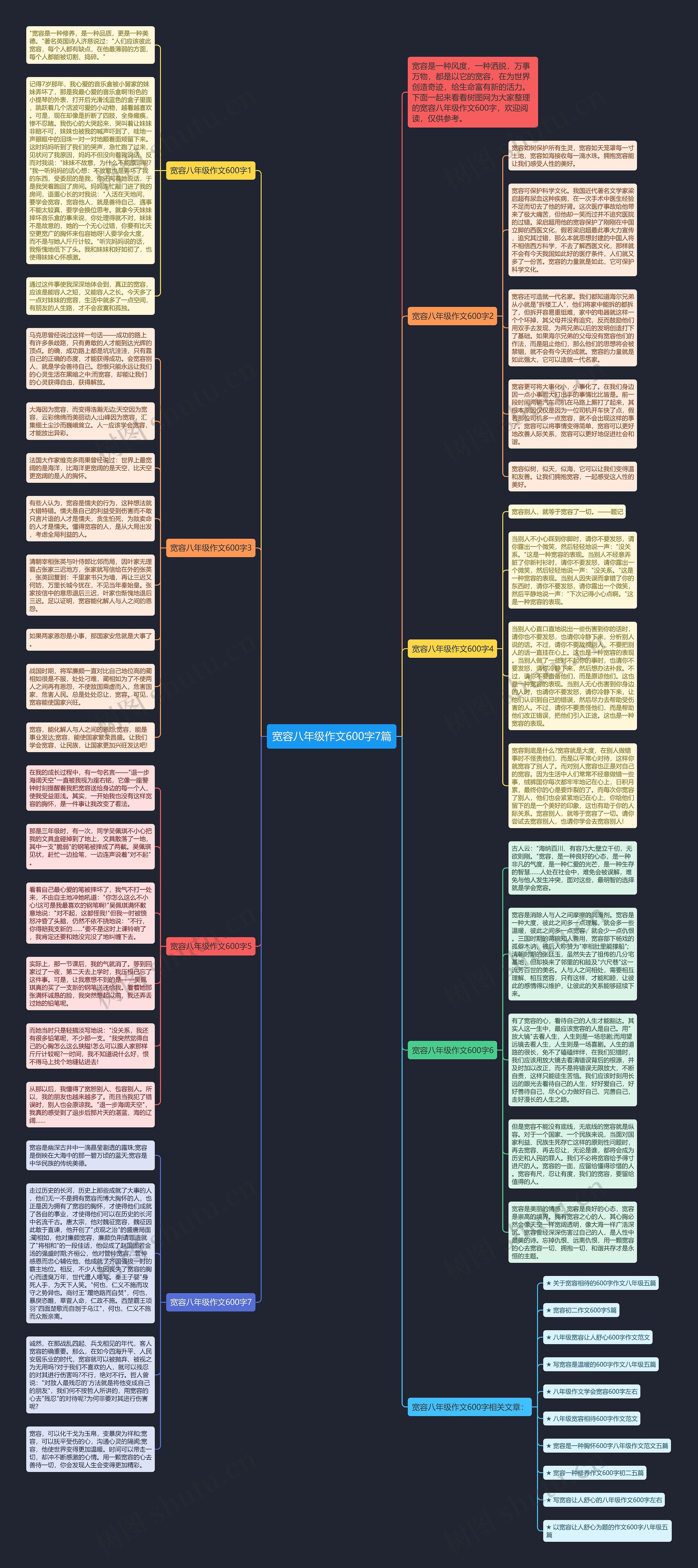 宽容八年级作文600字7篇思维导图