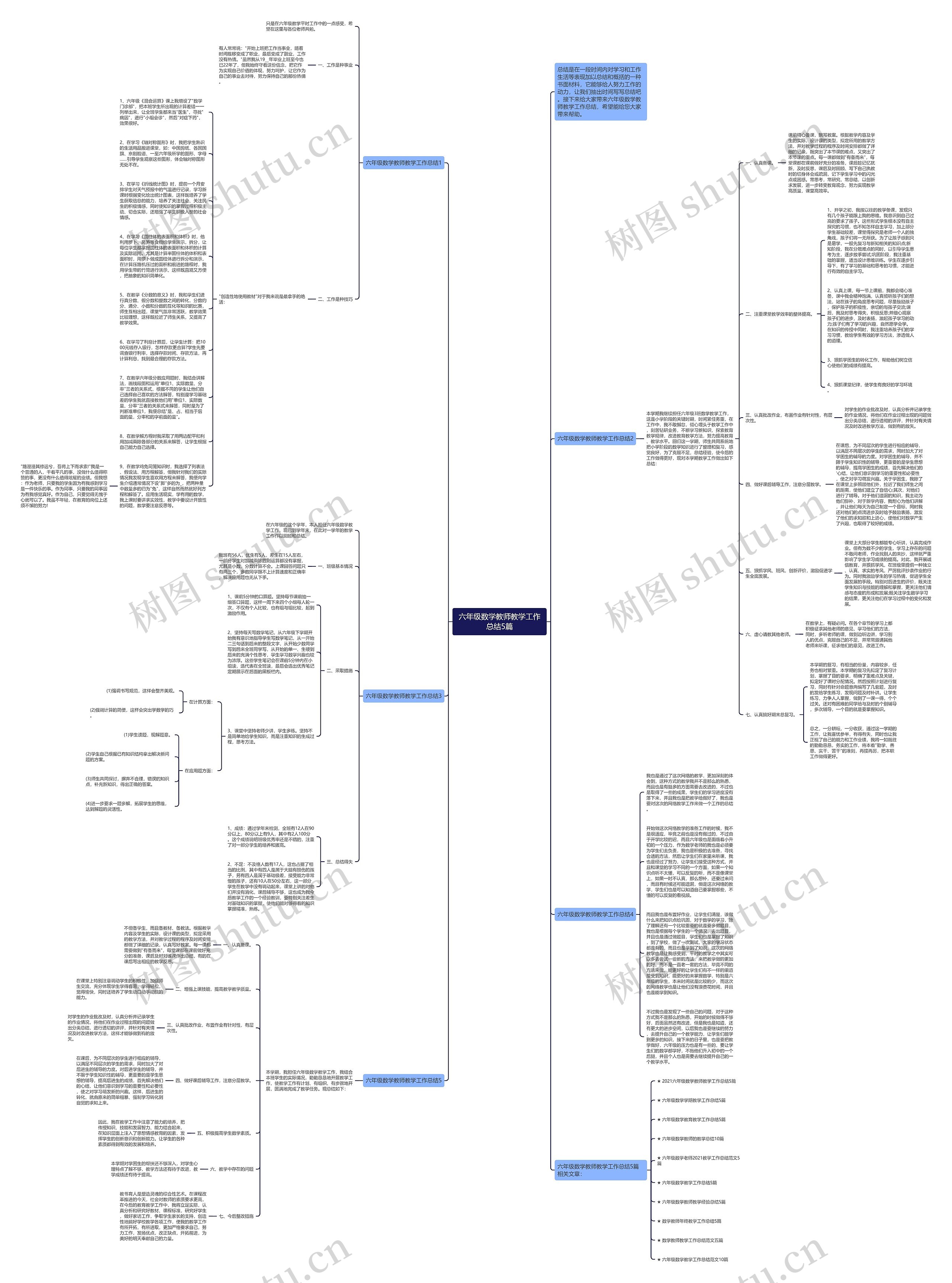 六年级数学教师教学工作总结5篇思维导图