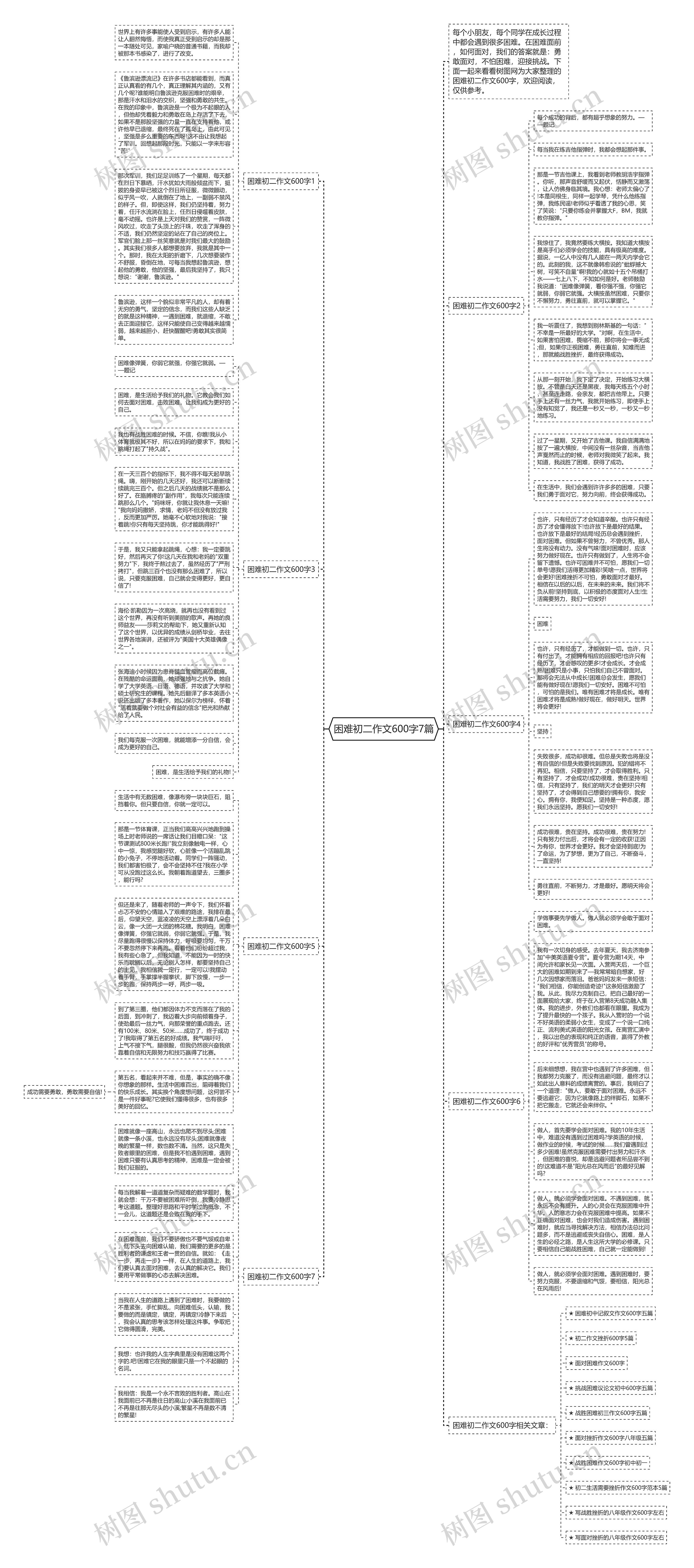 困难初二作文600字7篇思维导图