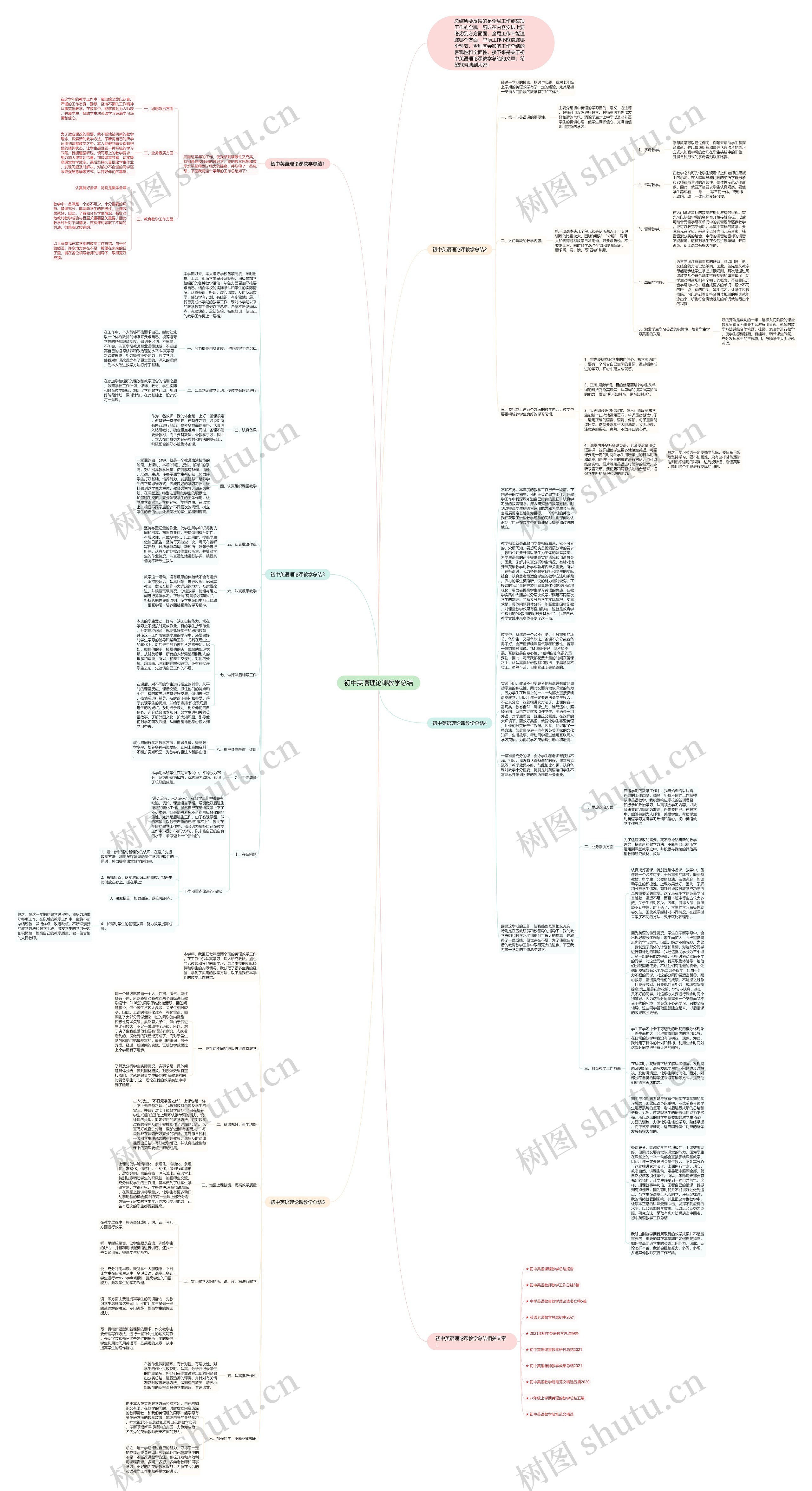 初中英语理论课教学总结思维导图