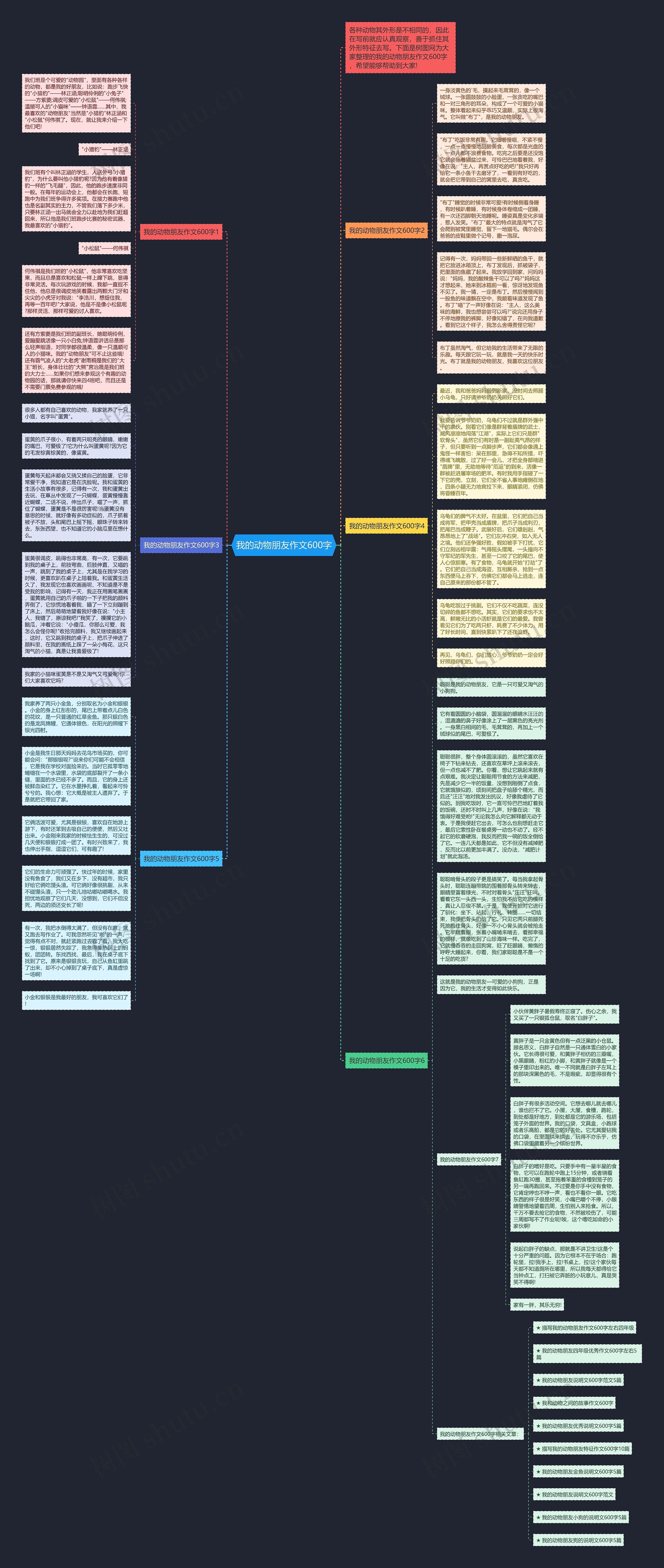 我的动物朋友作文600字思维导图