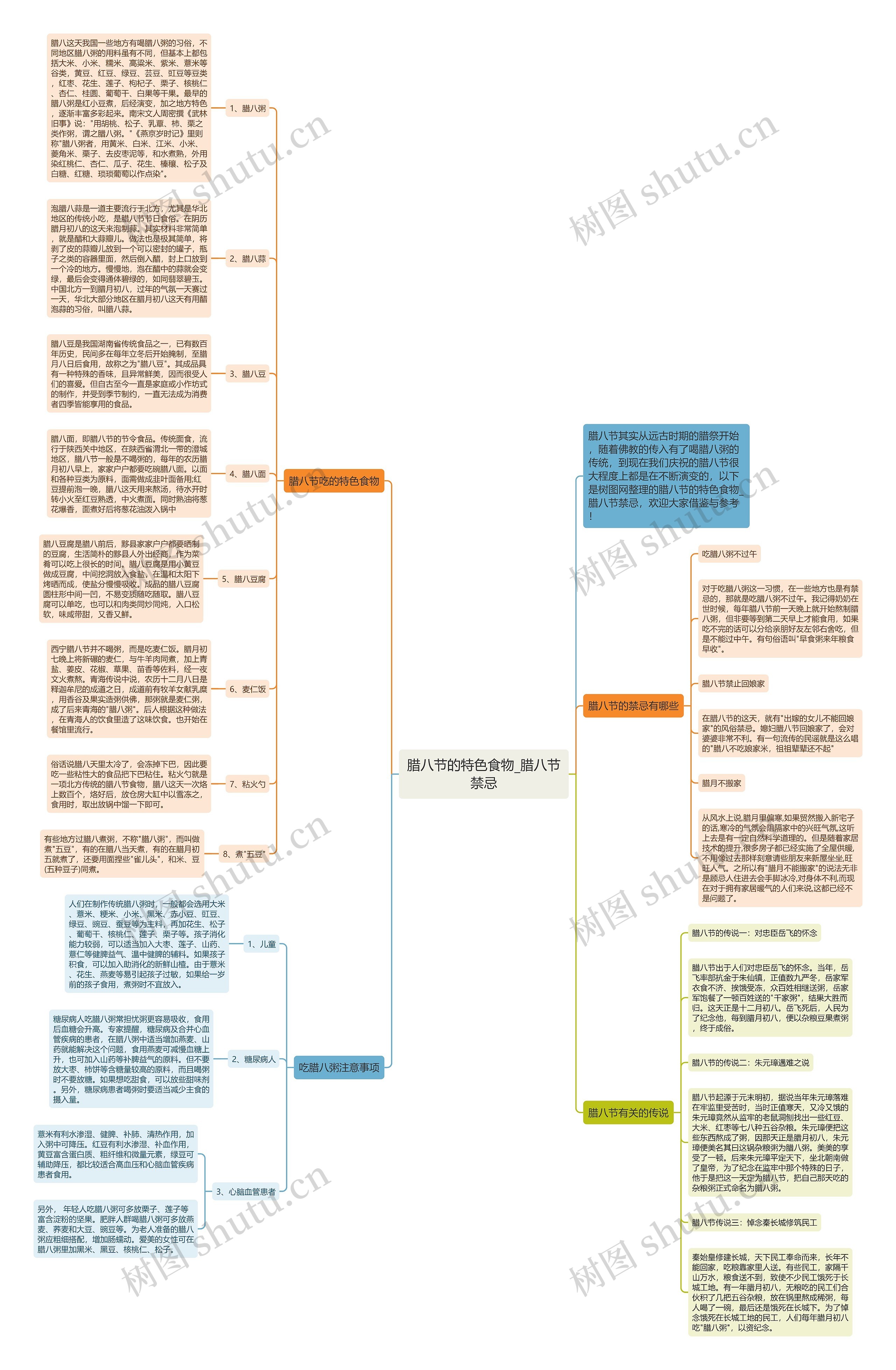 腊八节的特色食物_腊八节禁忌思维导图