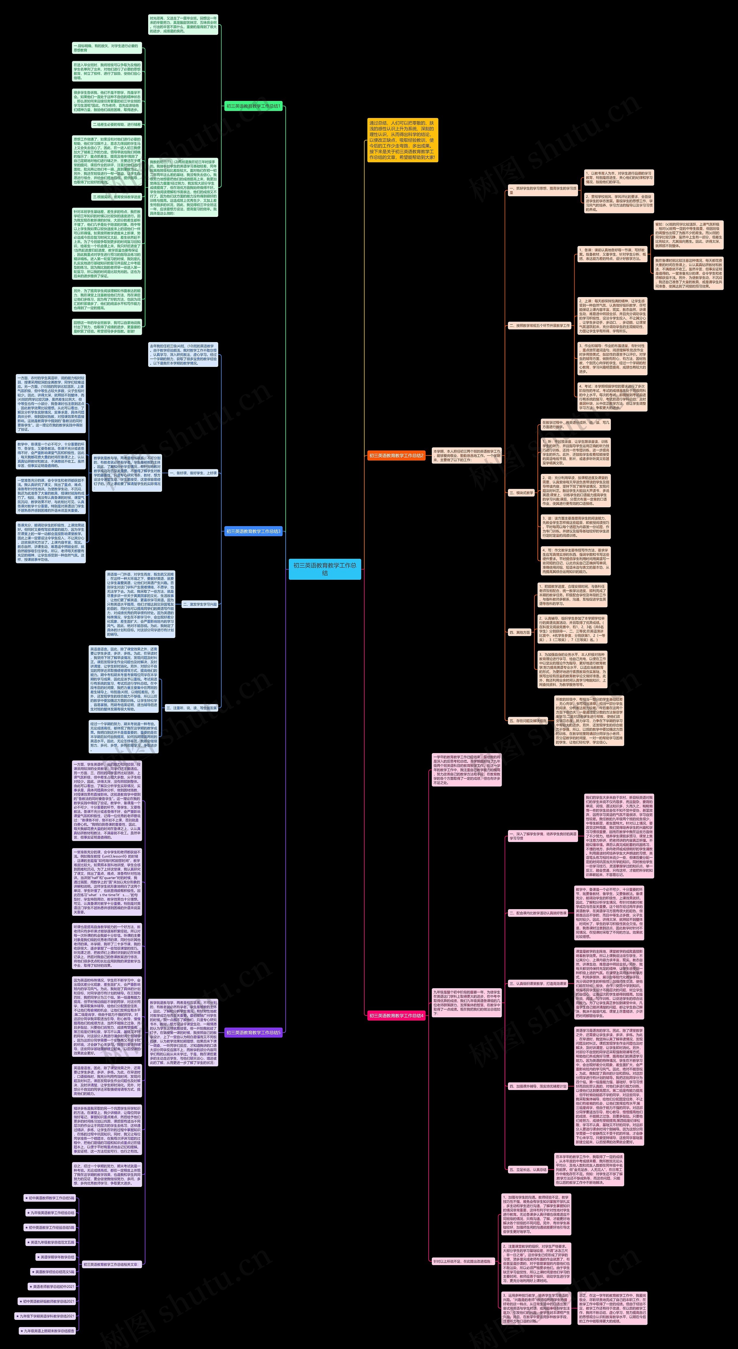 初三英语教育教学工作总结思维导图