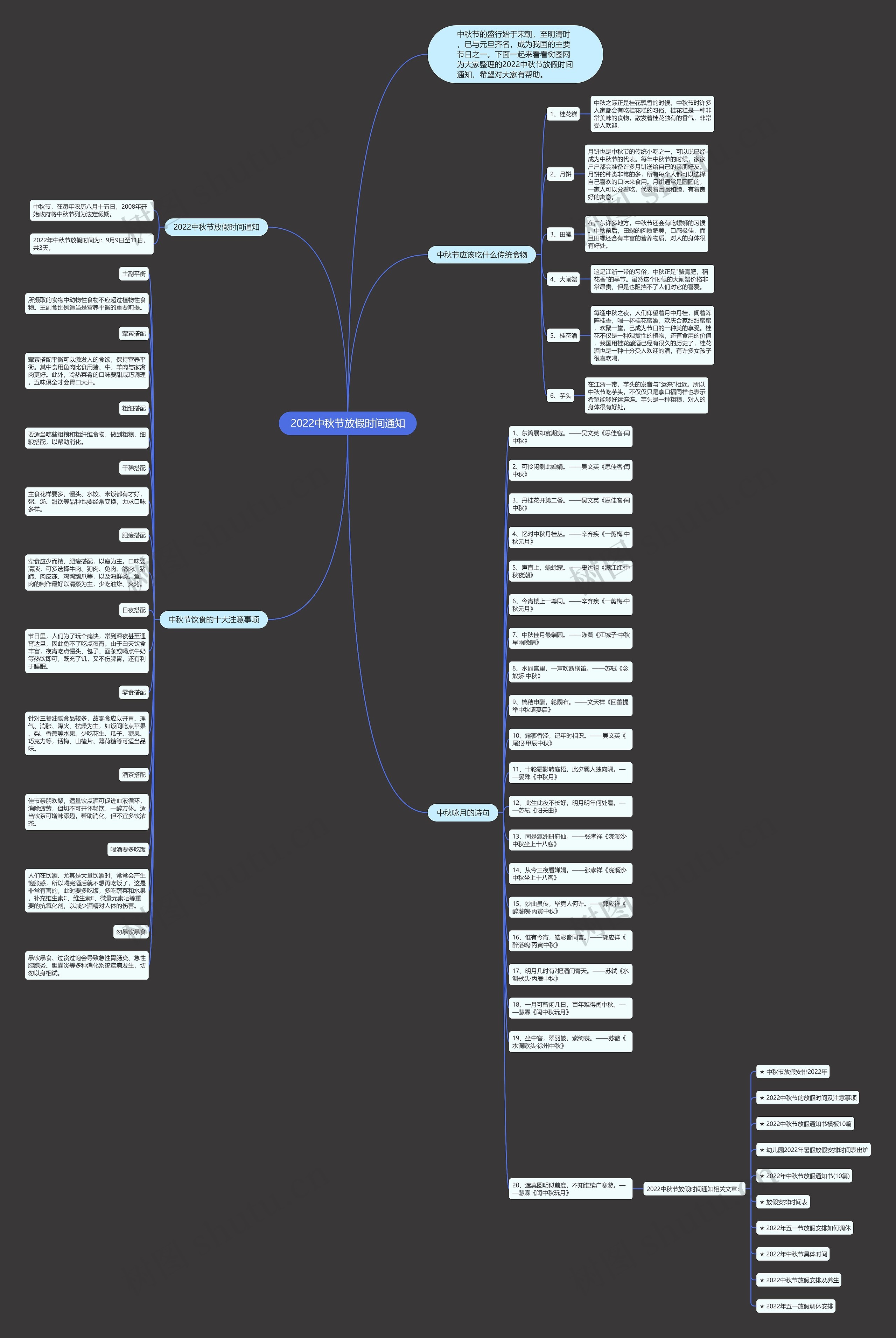 2022中秋节放假时间通知思维导图