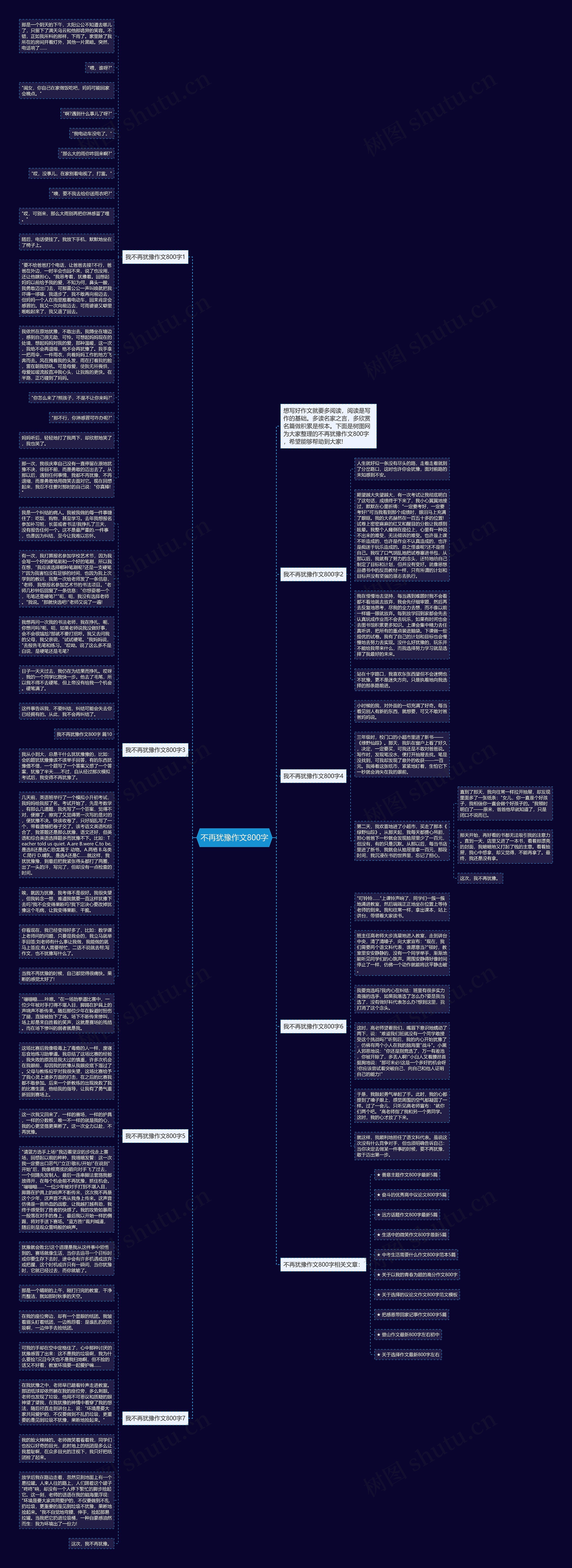 不再犹豫作文800字思维导图