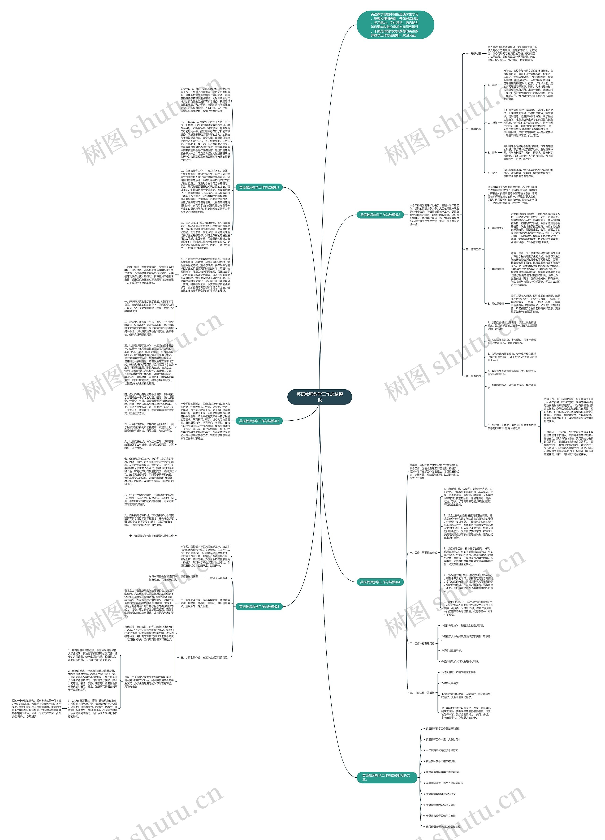 英语教师教学工作总结思维导图