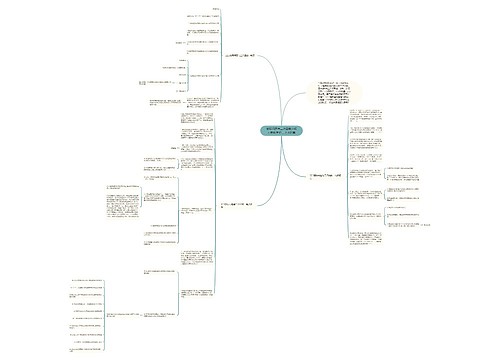 实际问题与二次函数北师大版数学初三上册教案思维导图
