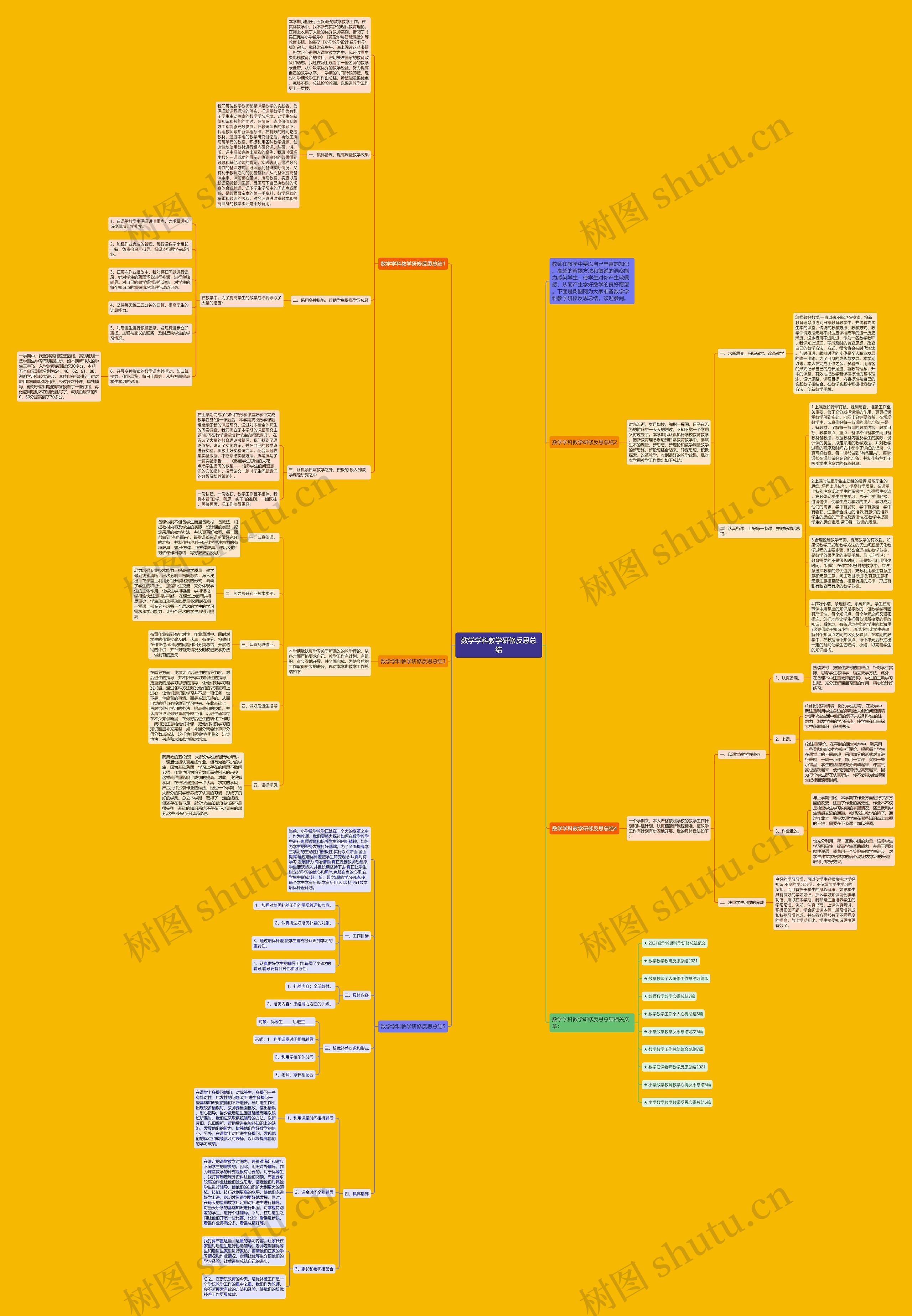 数学学科教学研修反思总结思维导图