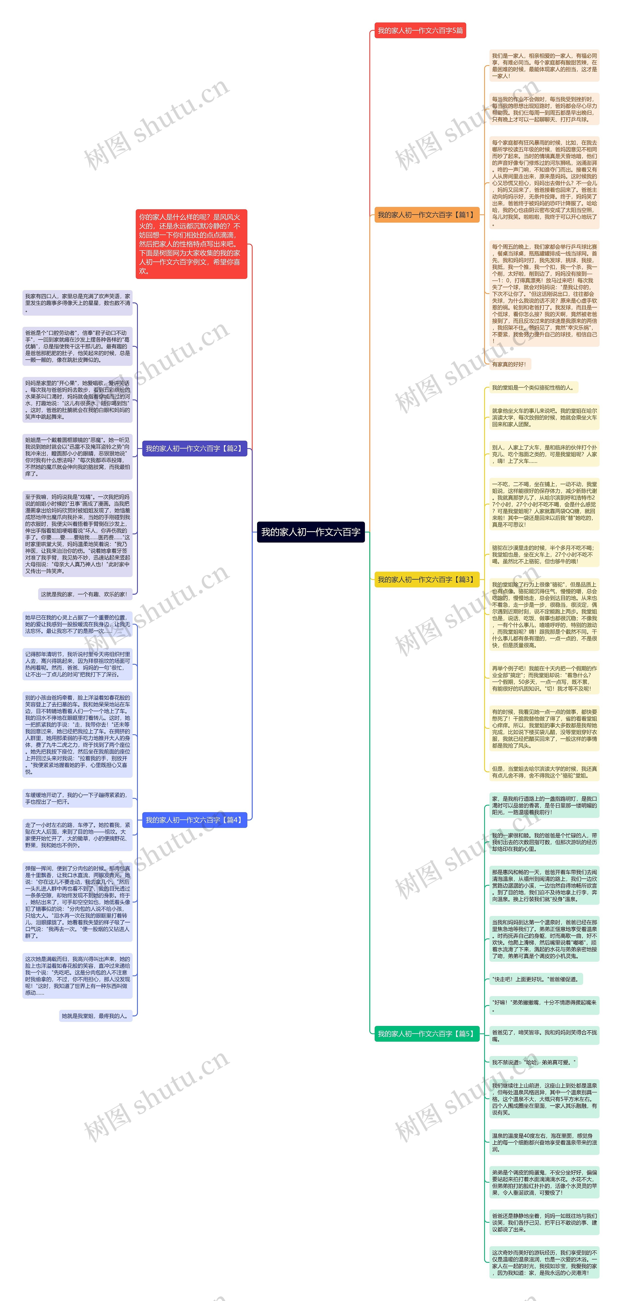 我的家人初一作文六百字思维导图