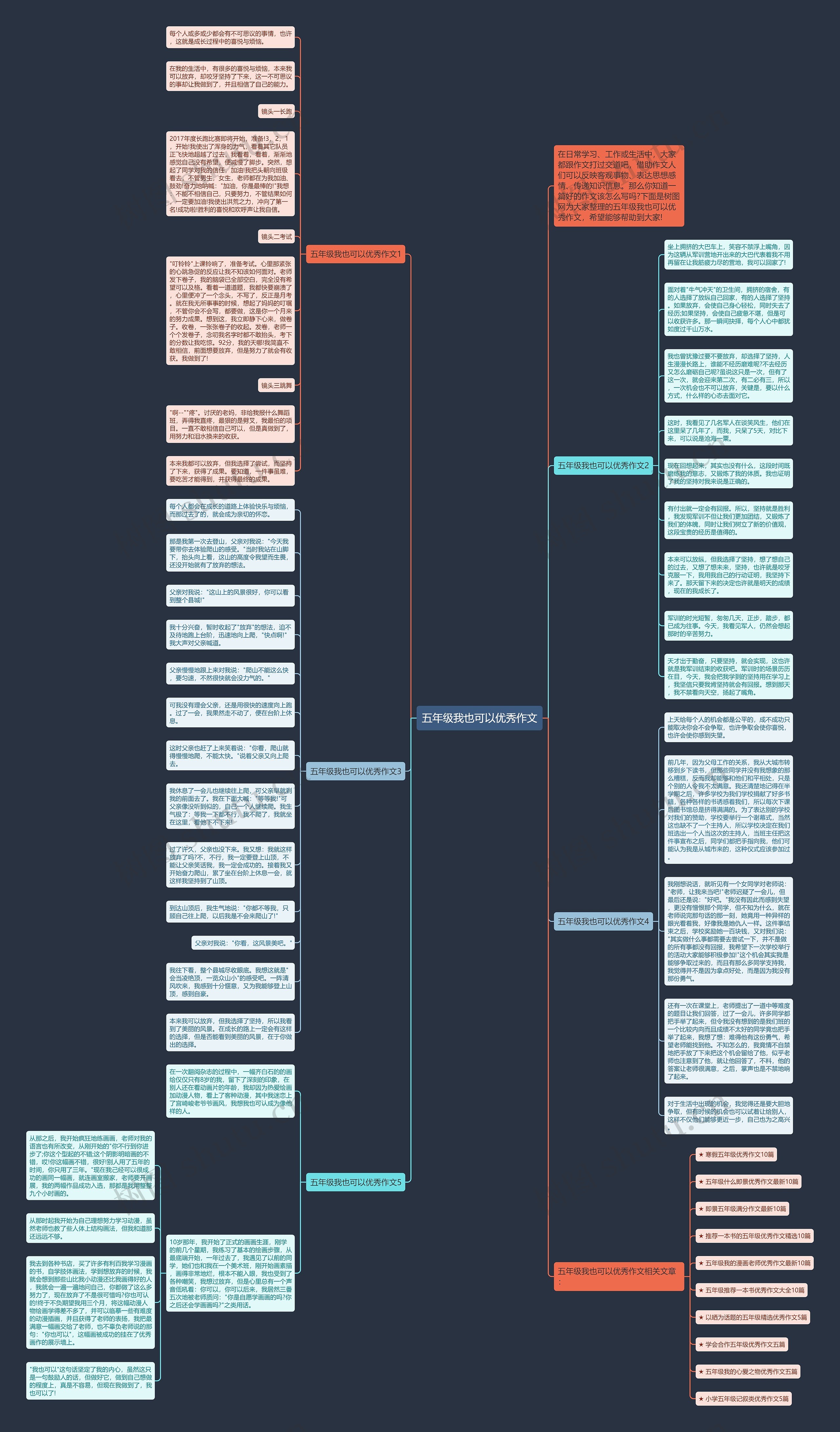 五年级我也可以优秀作文思维导图