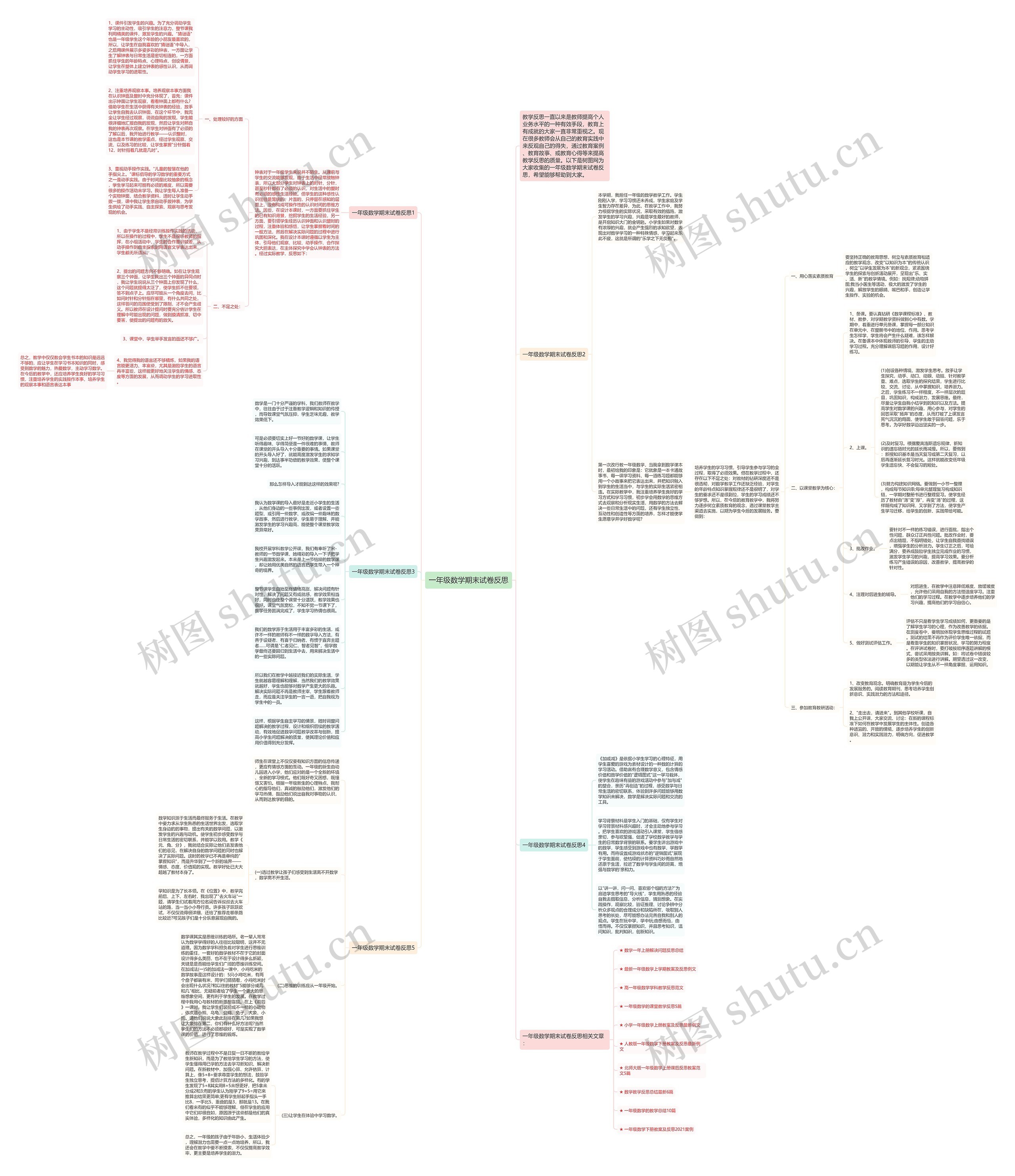 一年级数学期末试卷反思思维导图