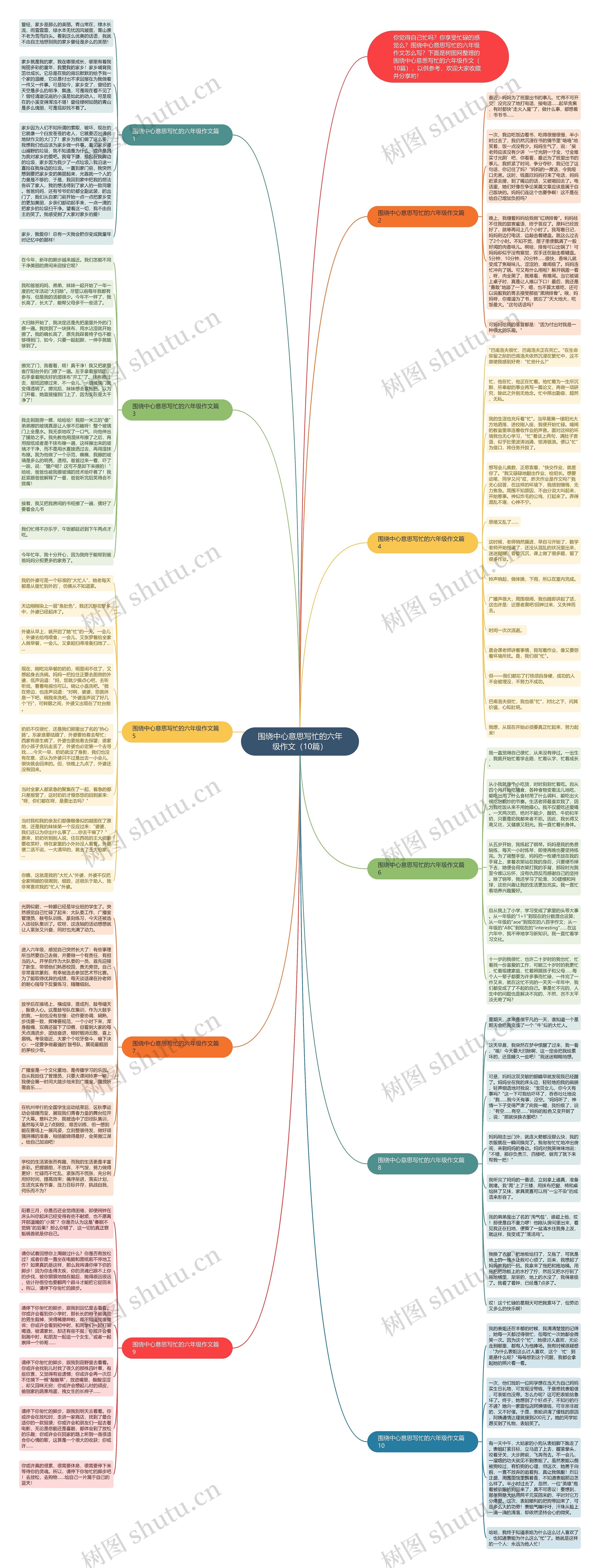 围绕中心意思写忙的六年级作文（10篇）思维导图