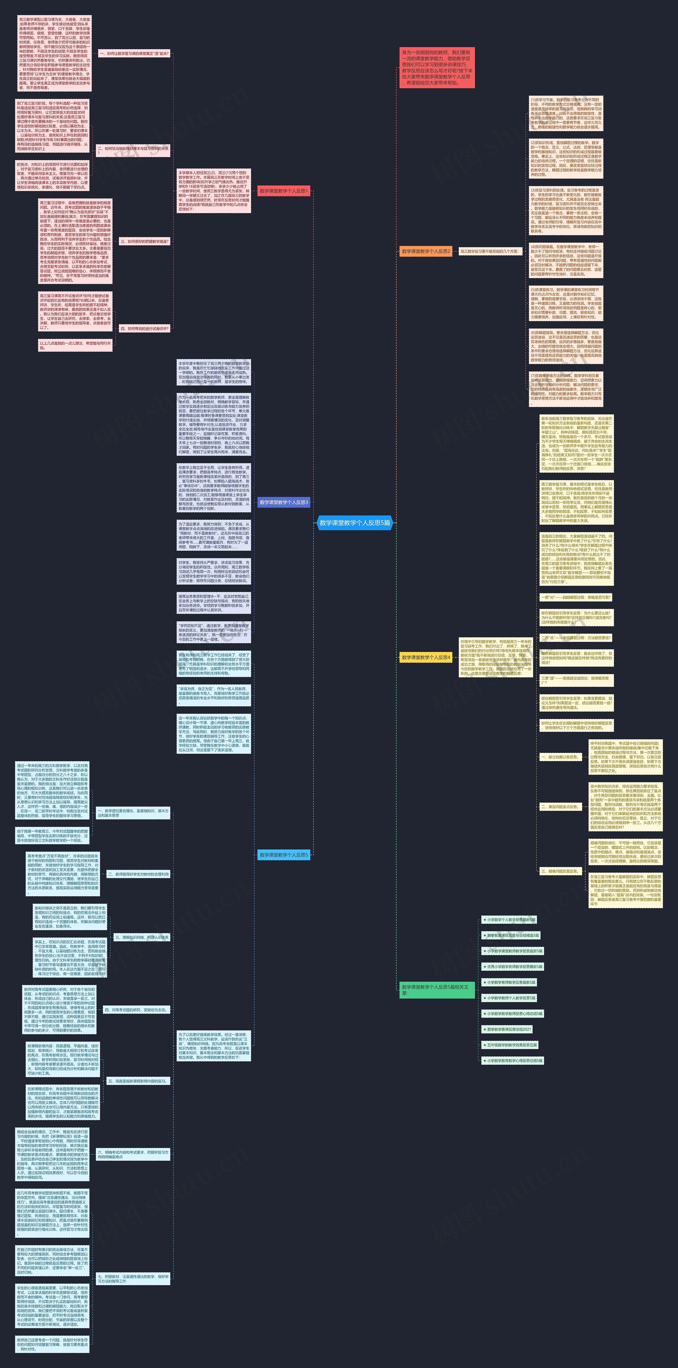 数学课堂教学个人反思5篇思维导图