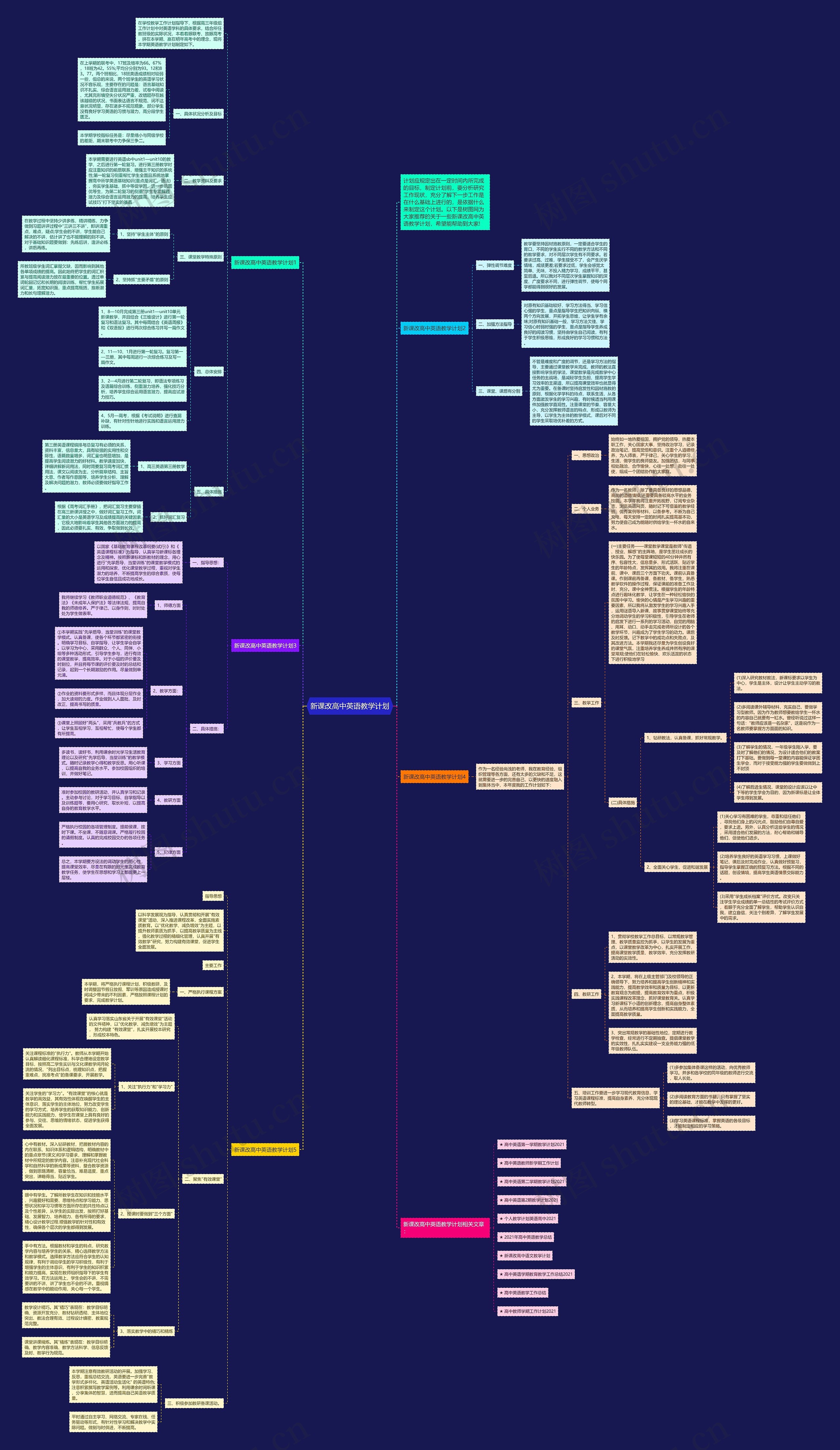 新课改高中英语教学计划思维导图