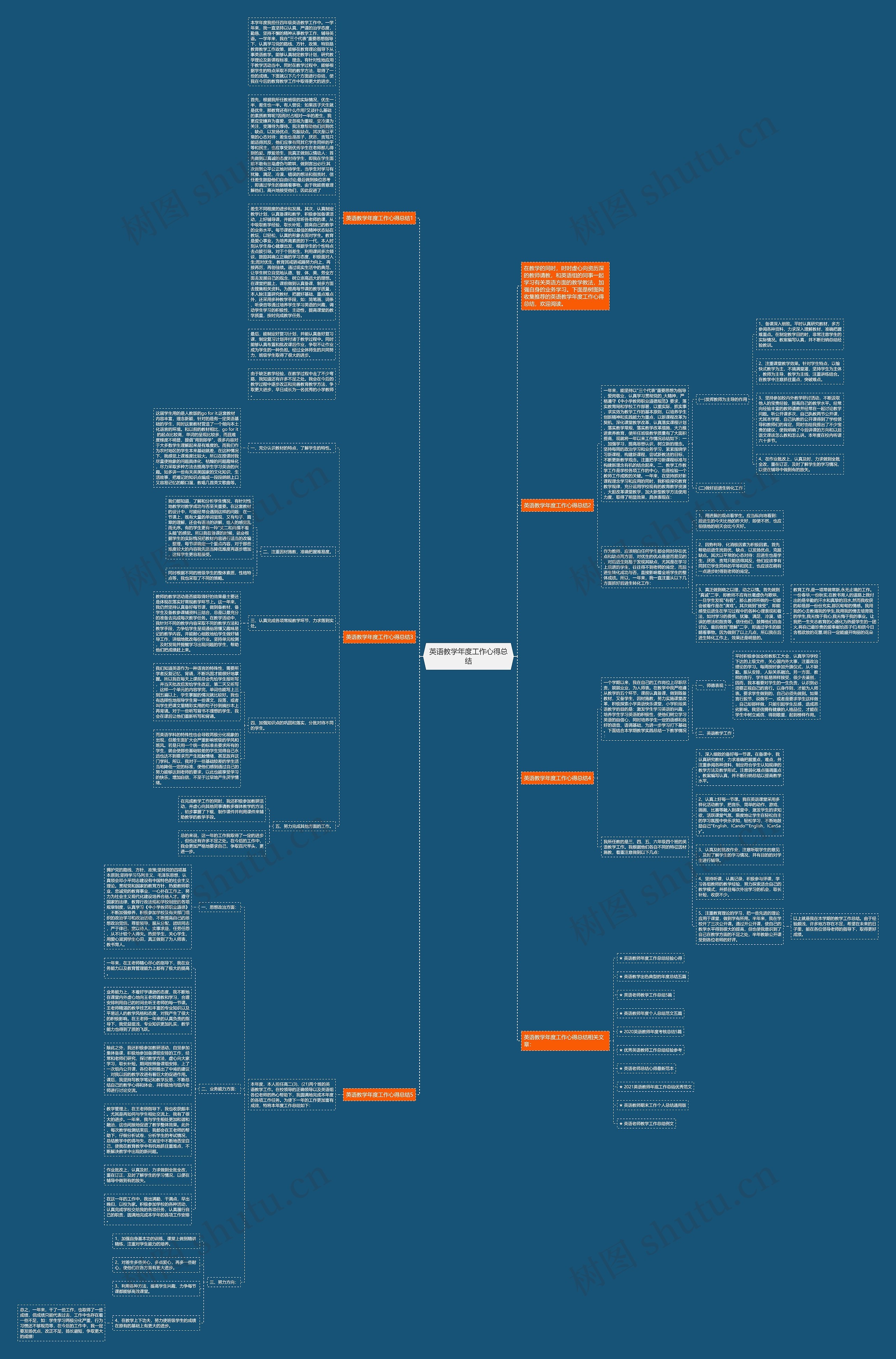 英语教学年度工作心得总结思维导图