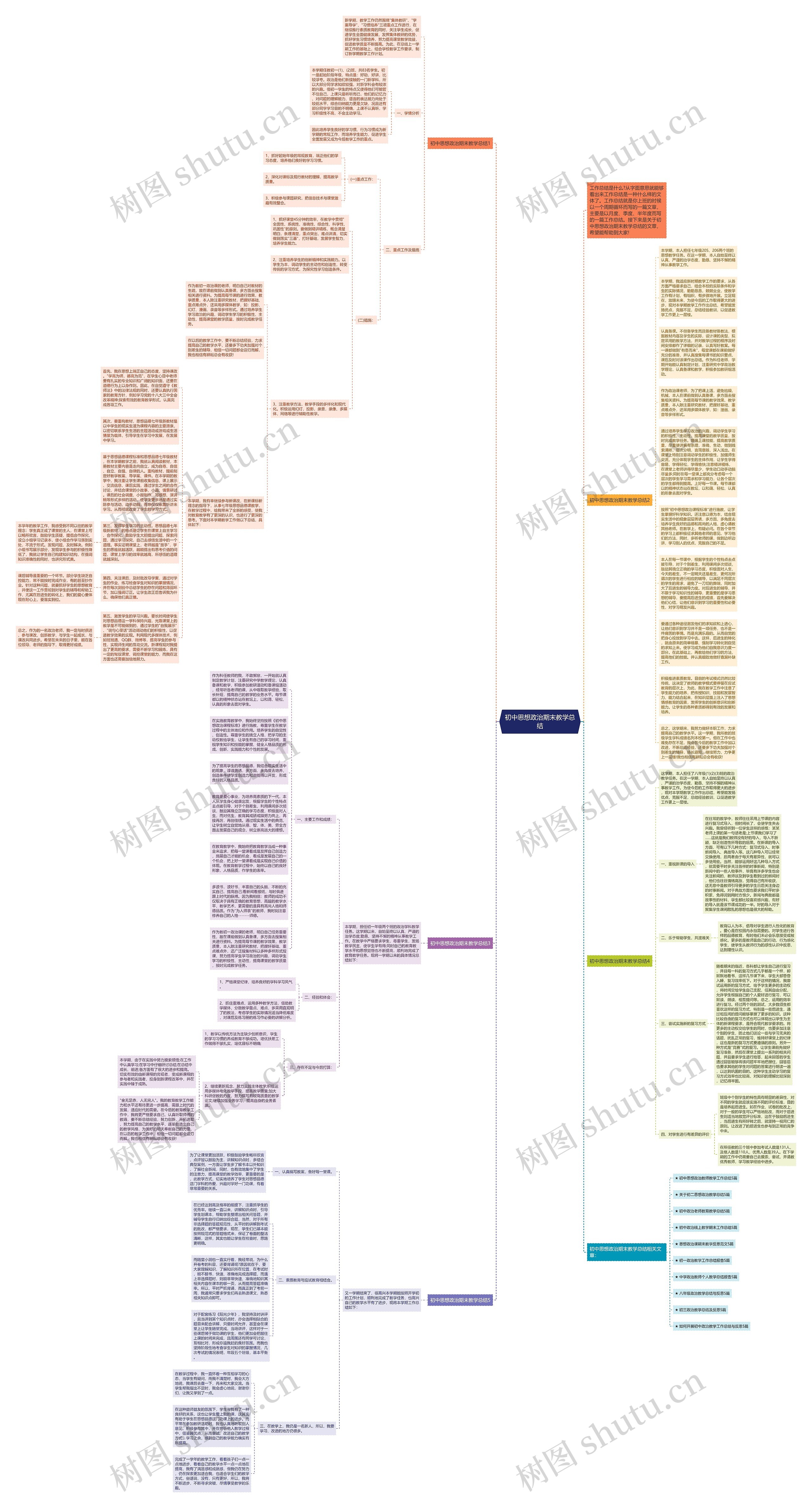 初中思想政治期末教学总结思维导图