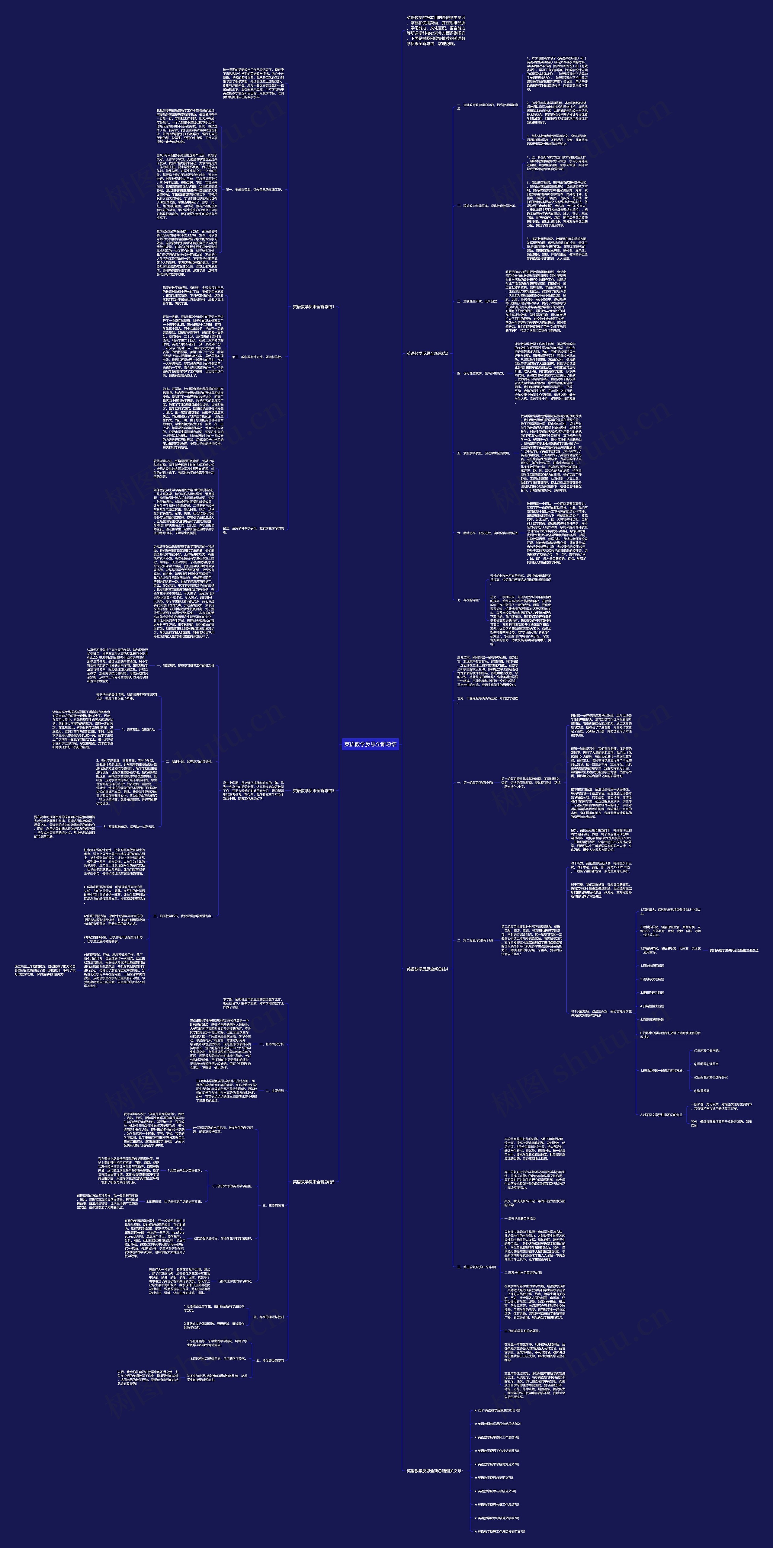 英语教学反思全新总结思维导图