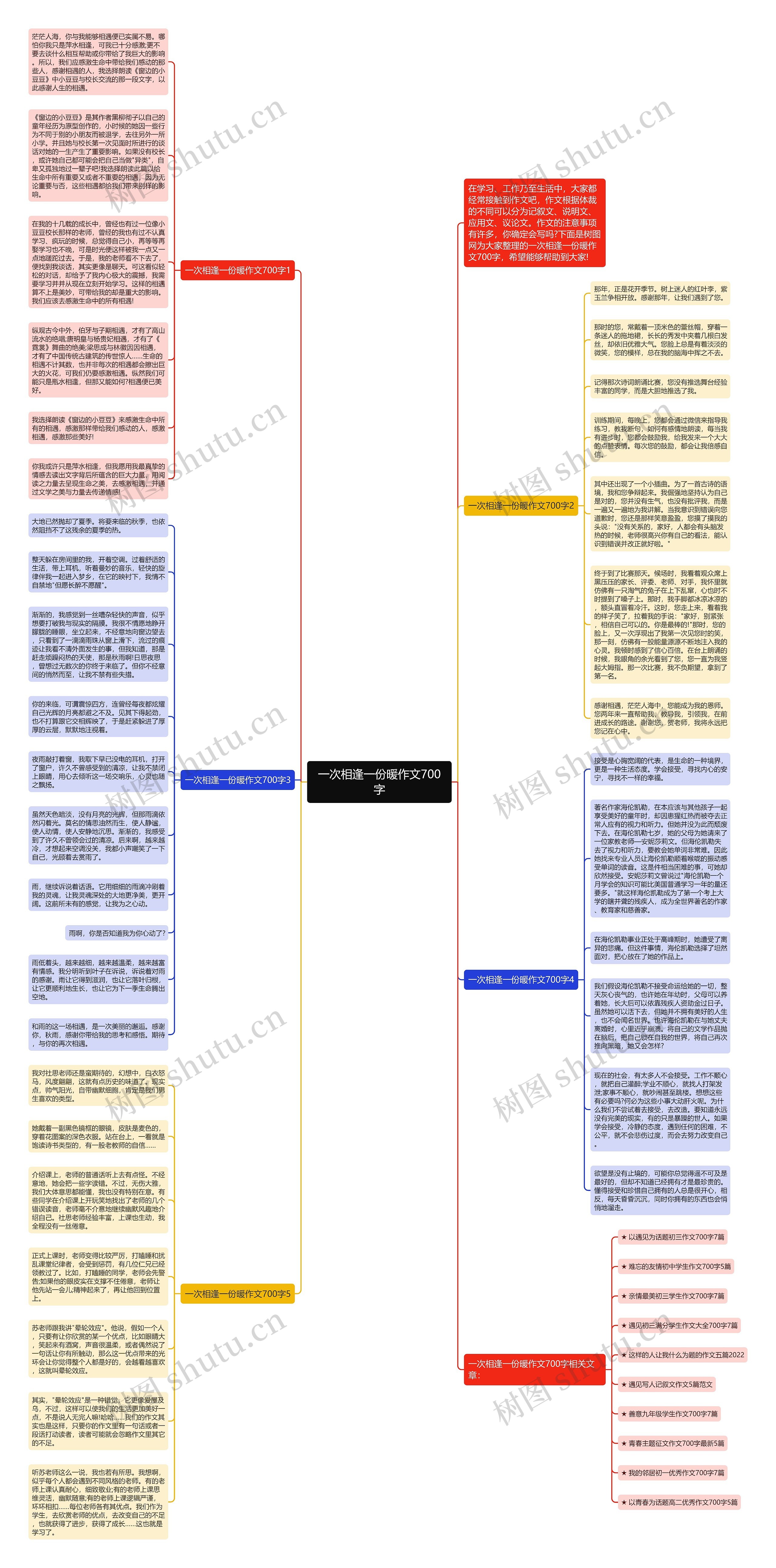 一次相逢一份暖作文700字思维导图