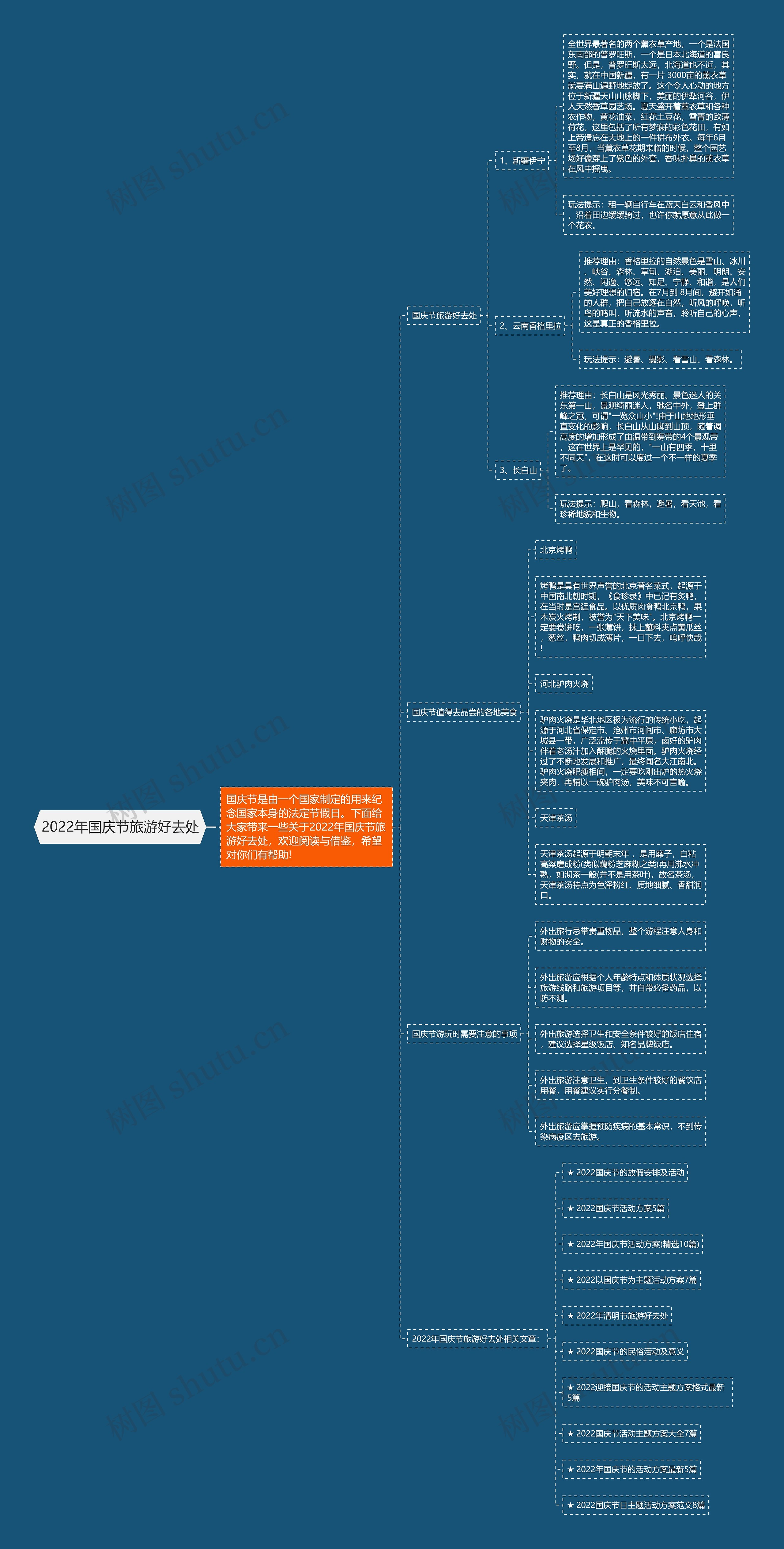 2022年国庆节旅游好去处思维导图