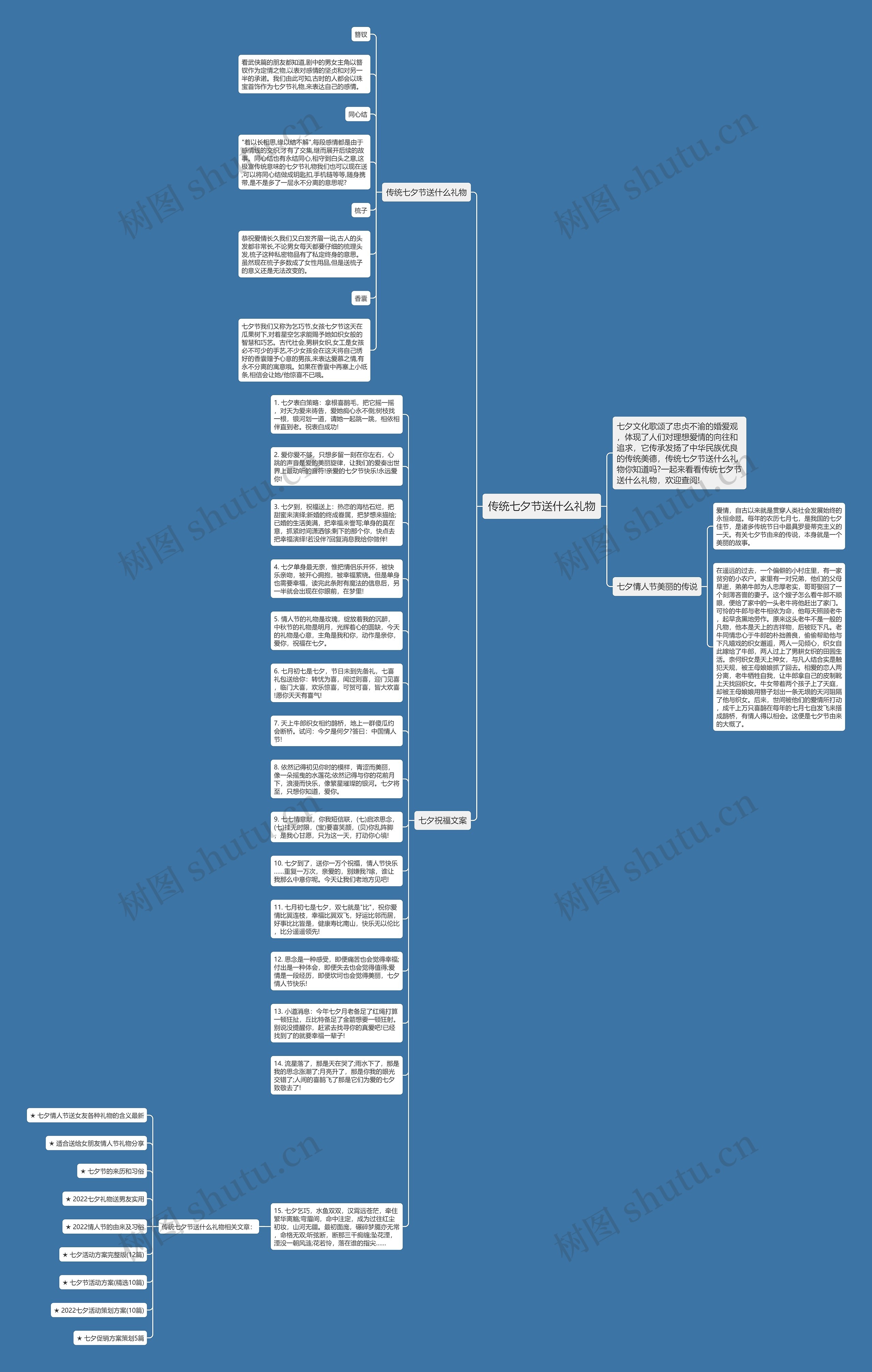 传统七夕节送什么礼物思维导图