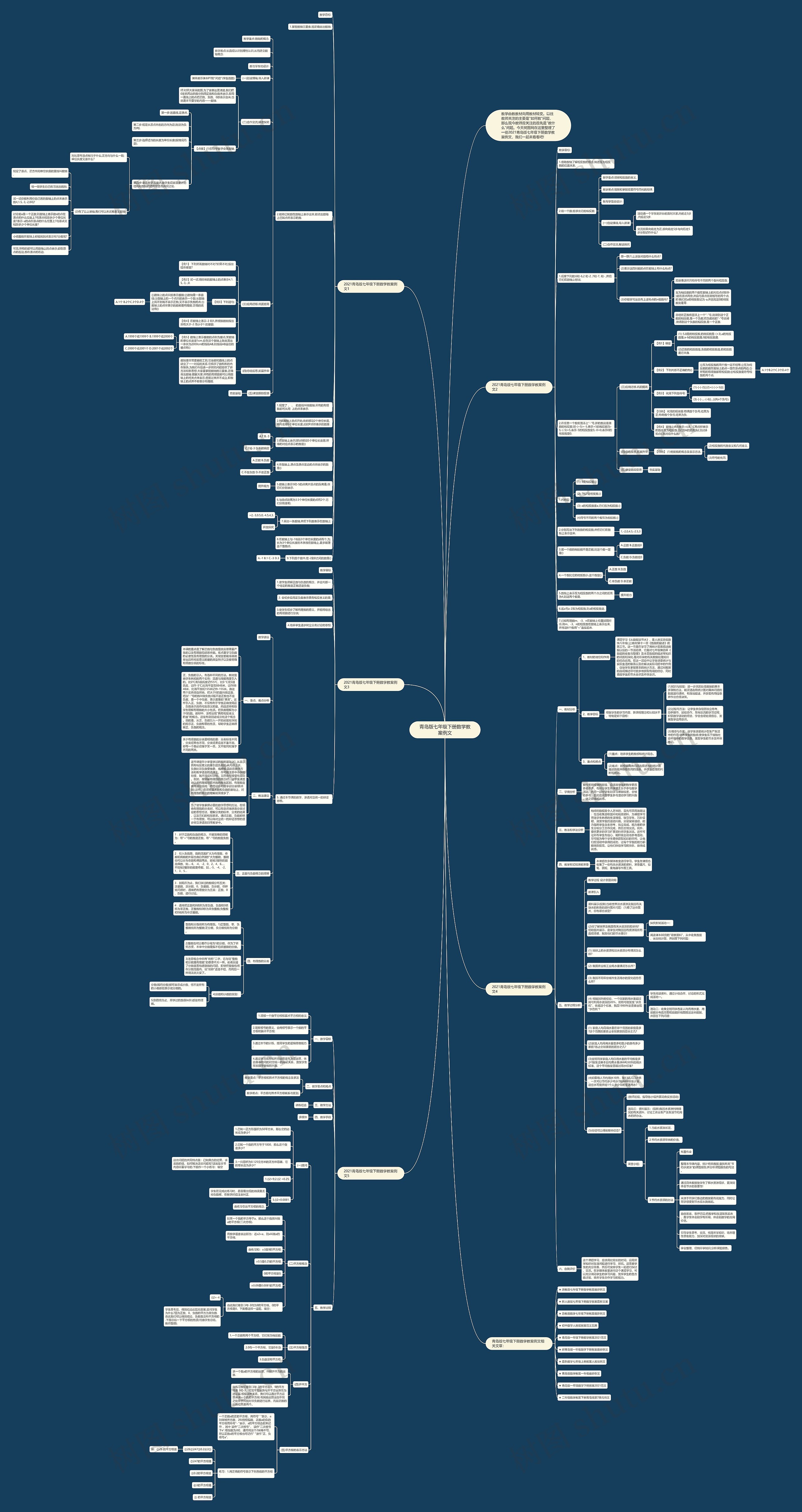 青岛版七年级下册数学教案例文思维导图