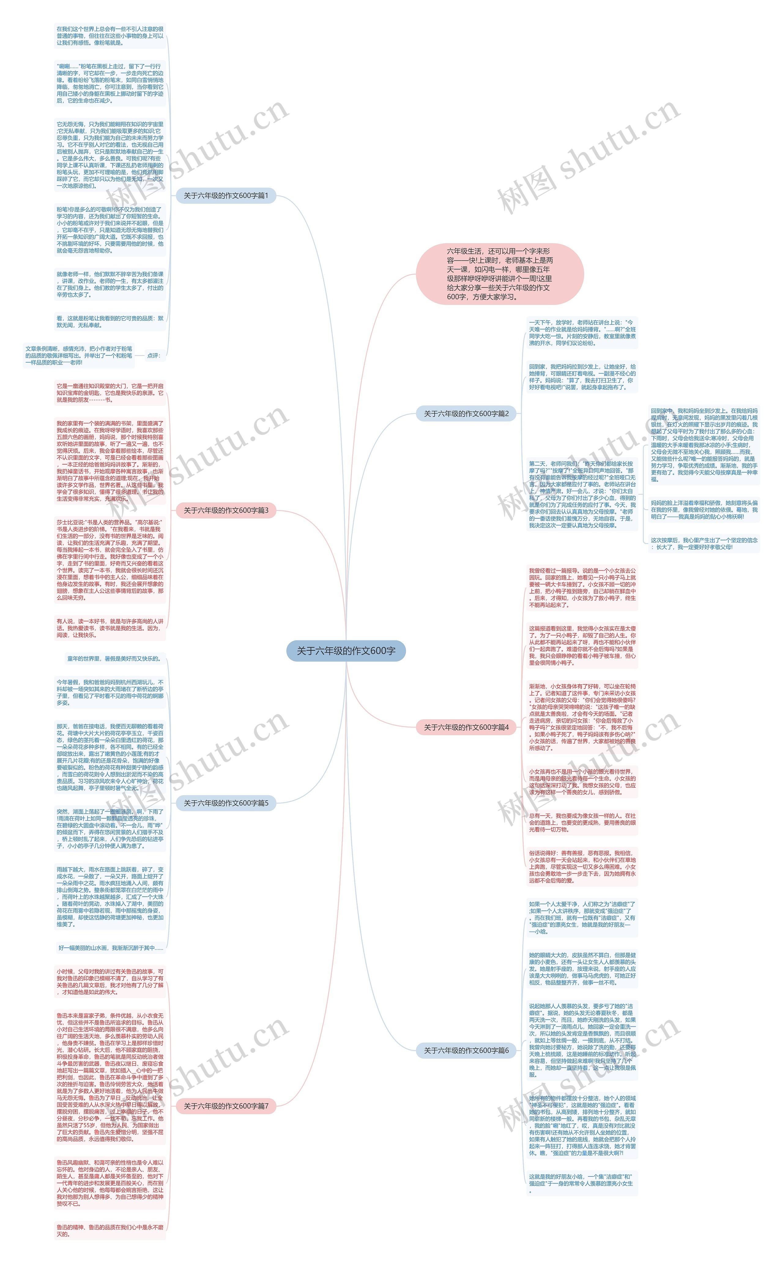 关于六年级的作文600字思维导图