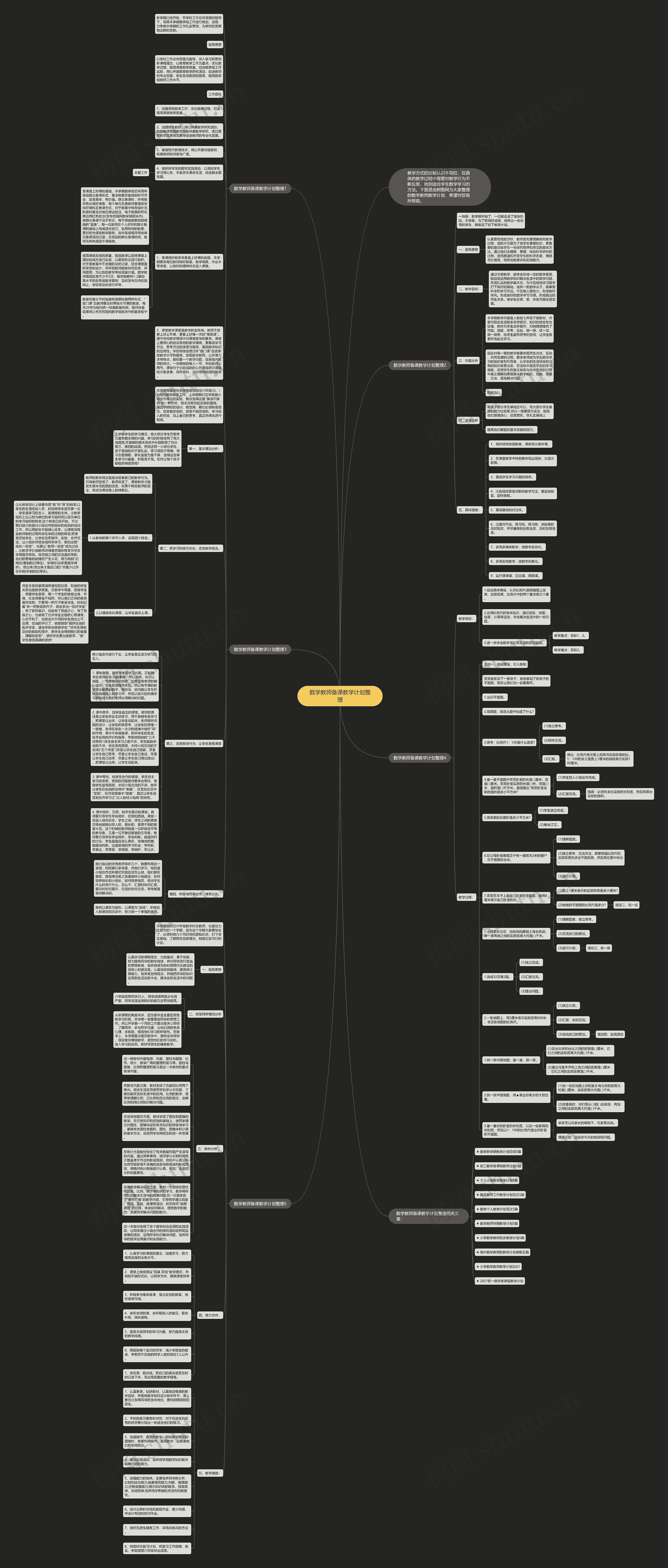 数学教师备课教学计划整理思维导图