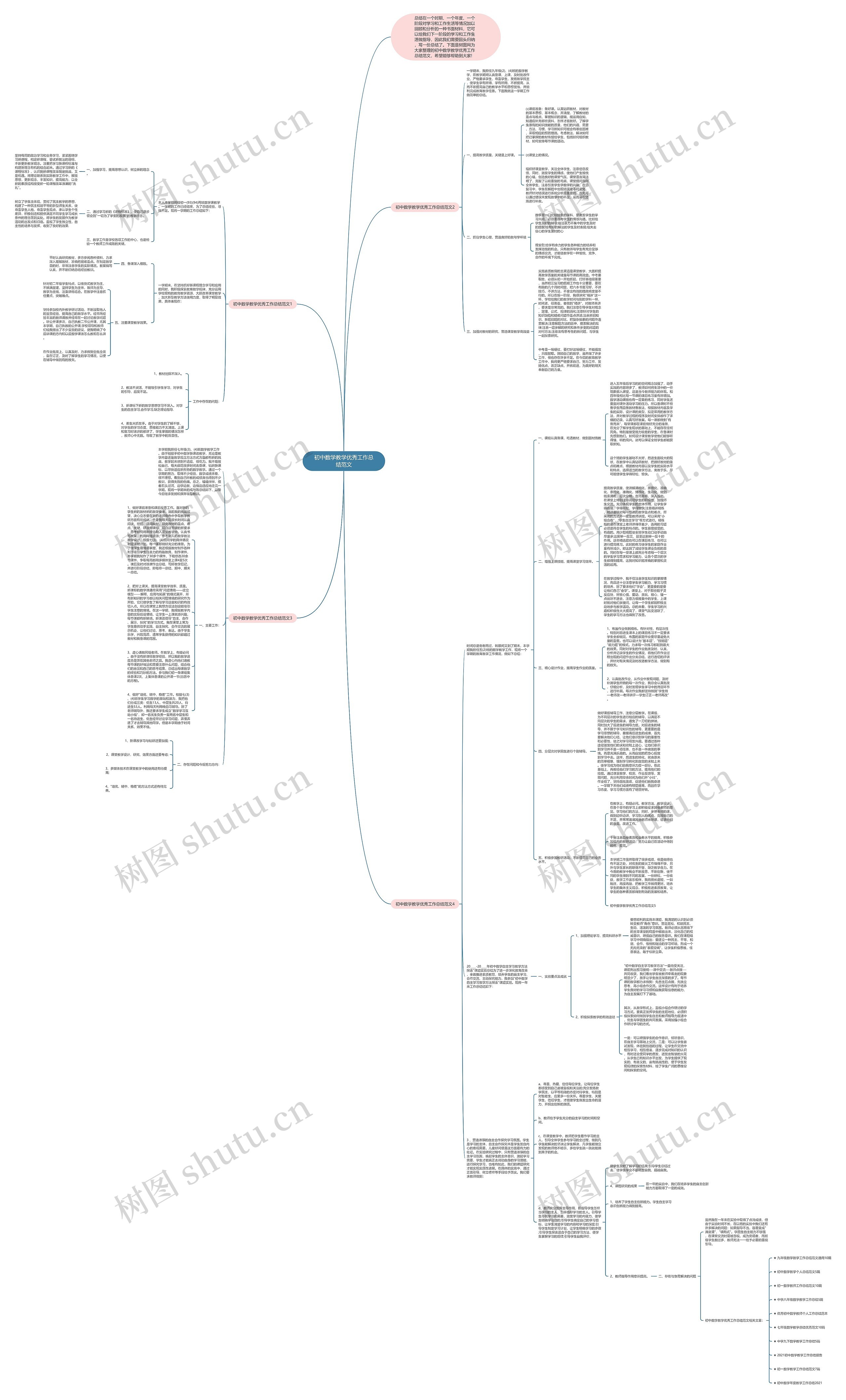 初中数学教学优秀工作总结范文思维导图