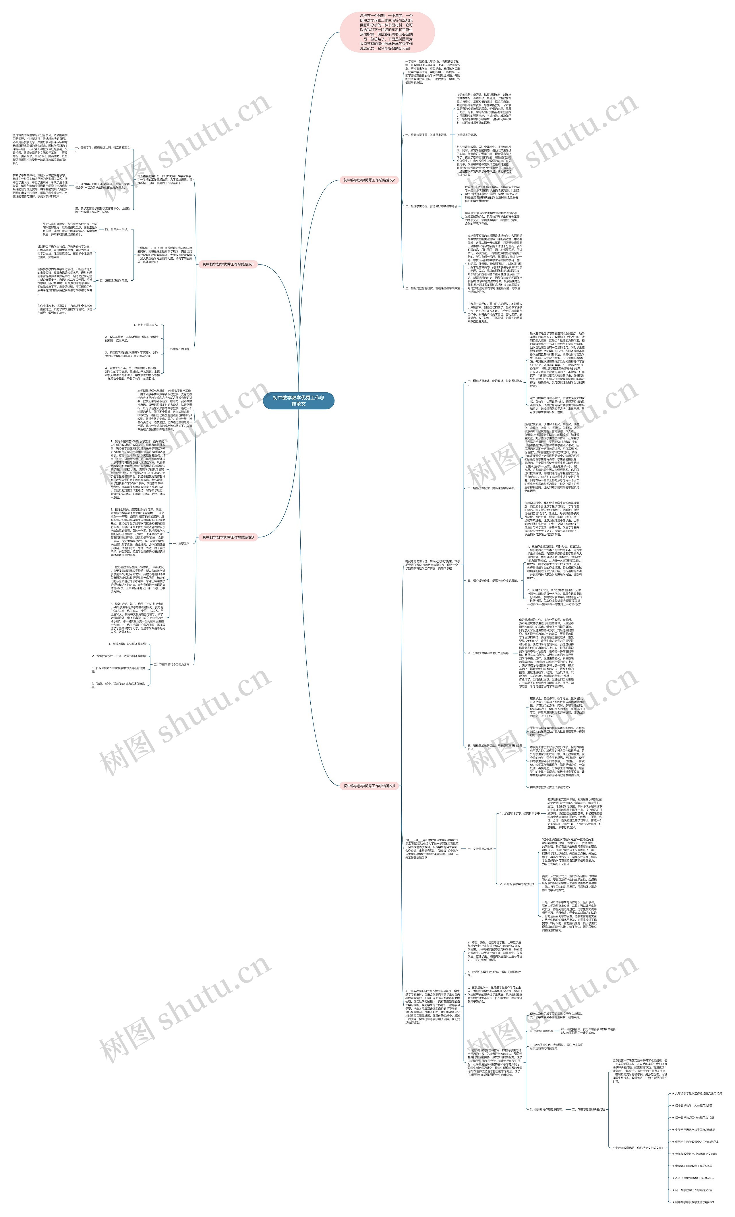 初中数学教学优秀工作总结范文 初中数学教学优秀工作总结范文