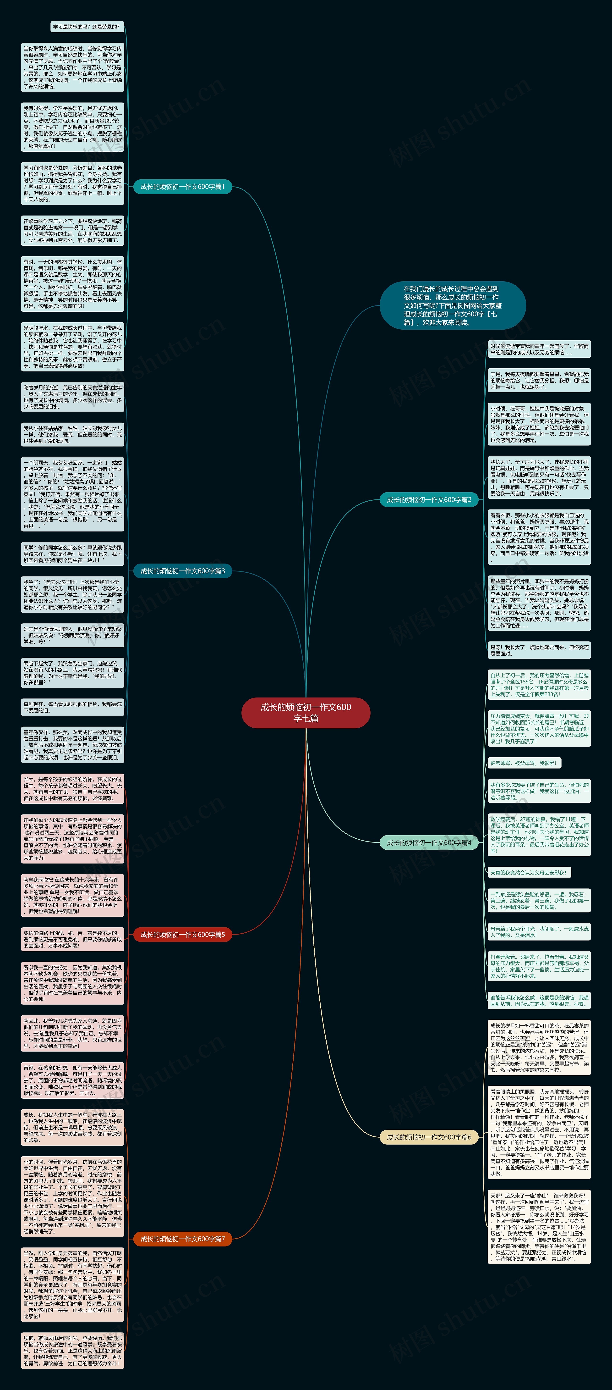 成长的烦恼初一作文600字七篇思维导图