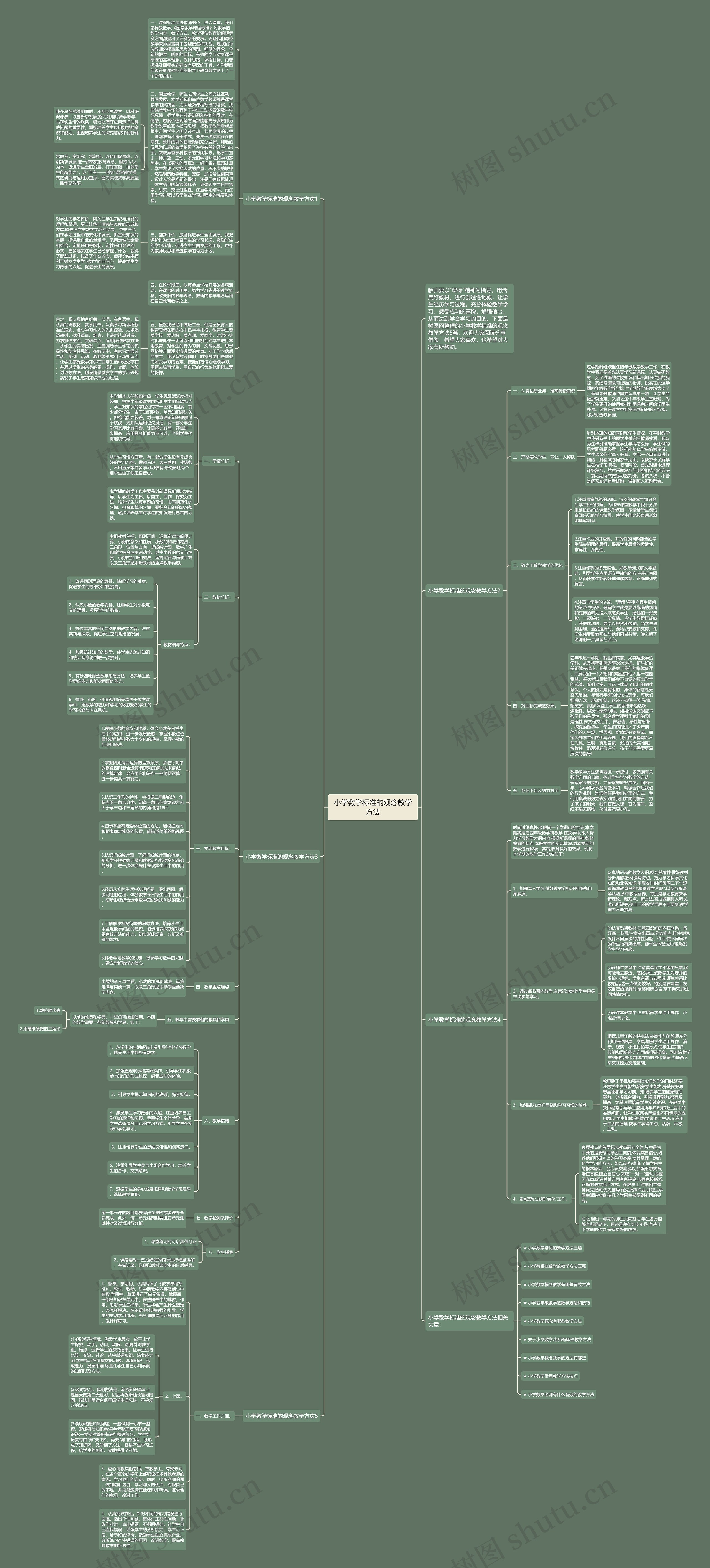 小学数学标准的观念教学方法思维导图