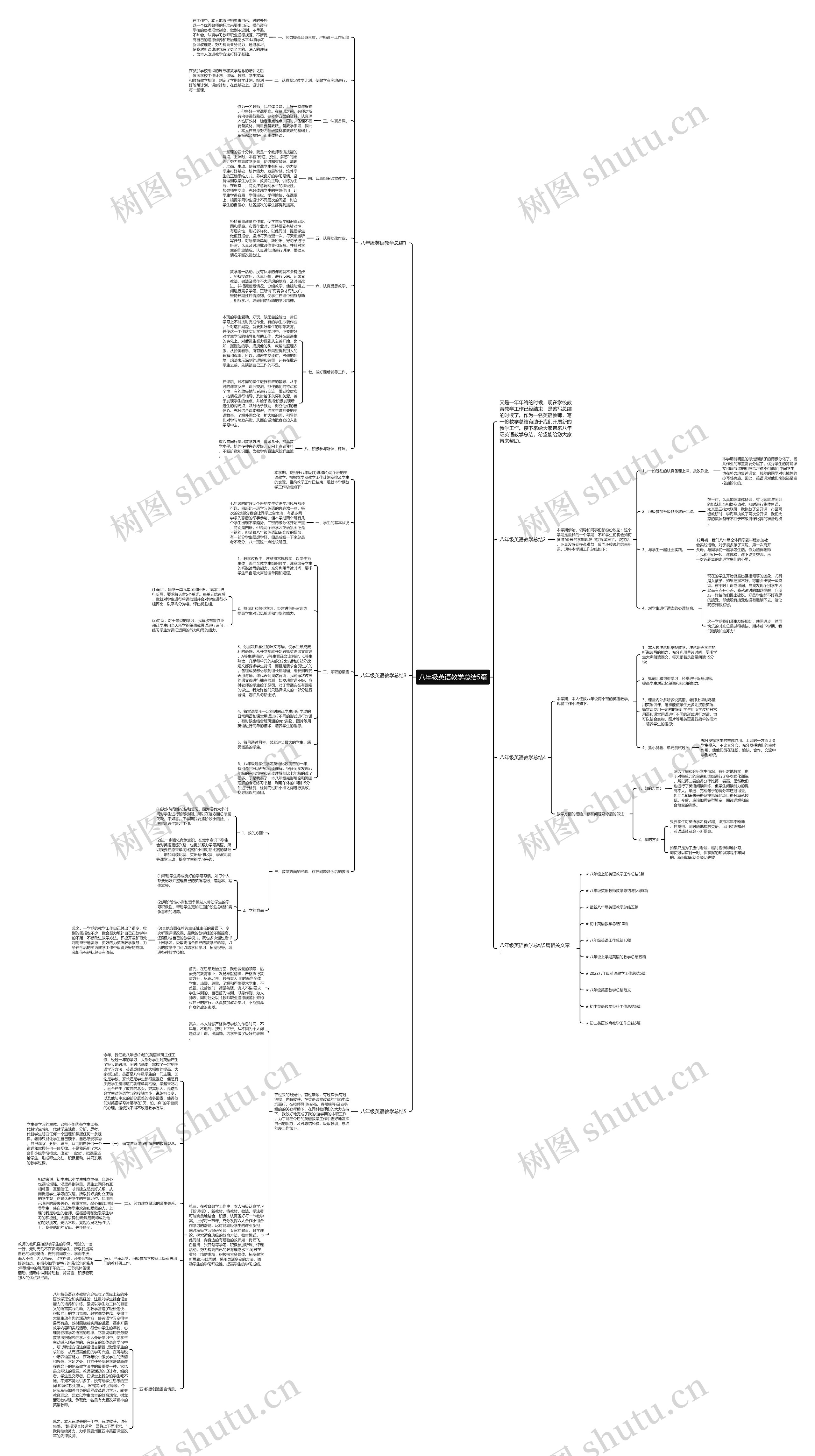 八年级英语教学总结5篇思维导图