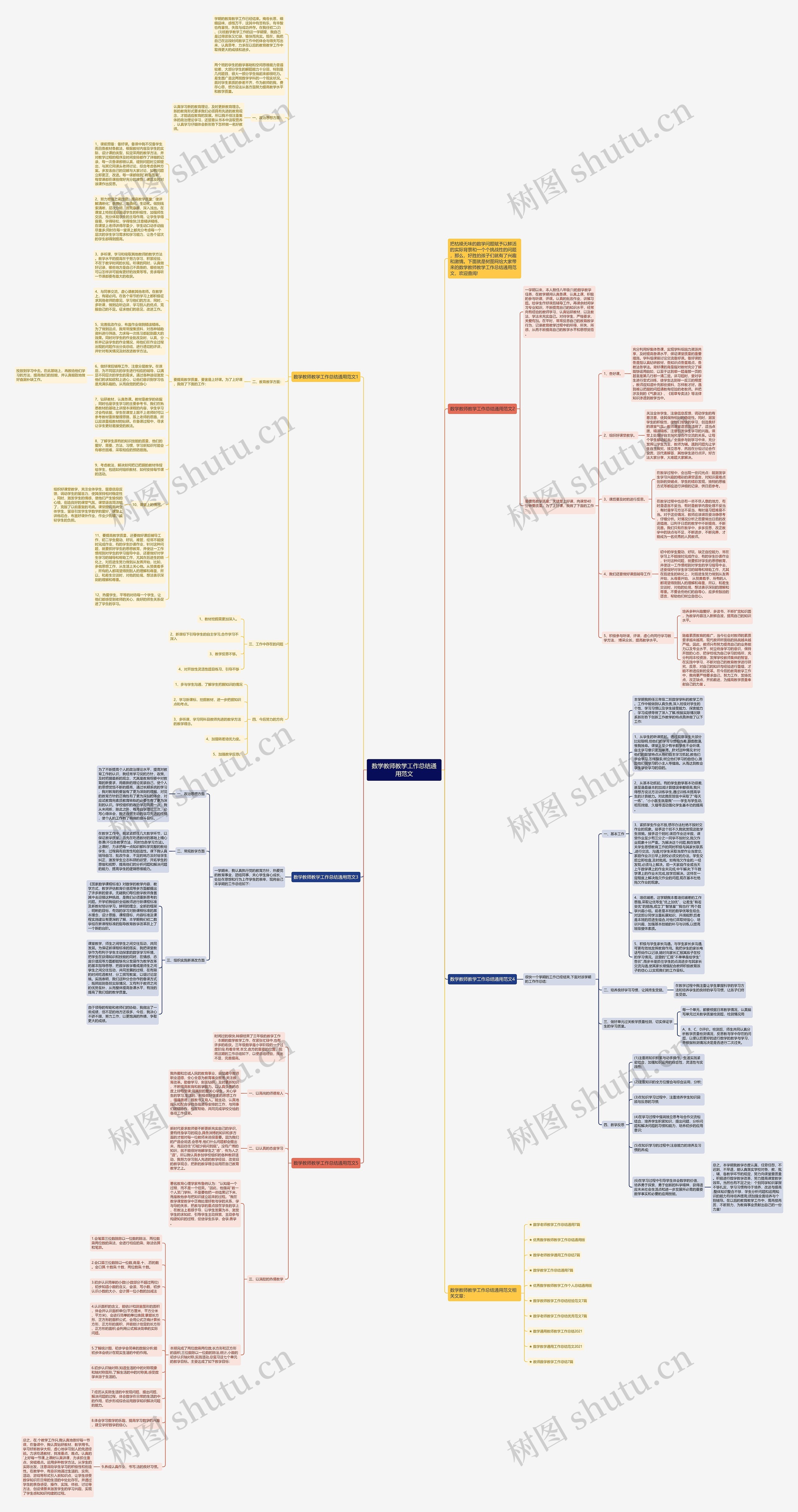 数学教师教学工作总结通用范文思维导图