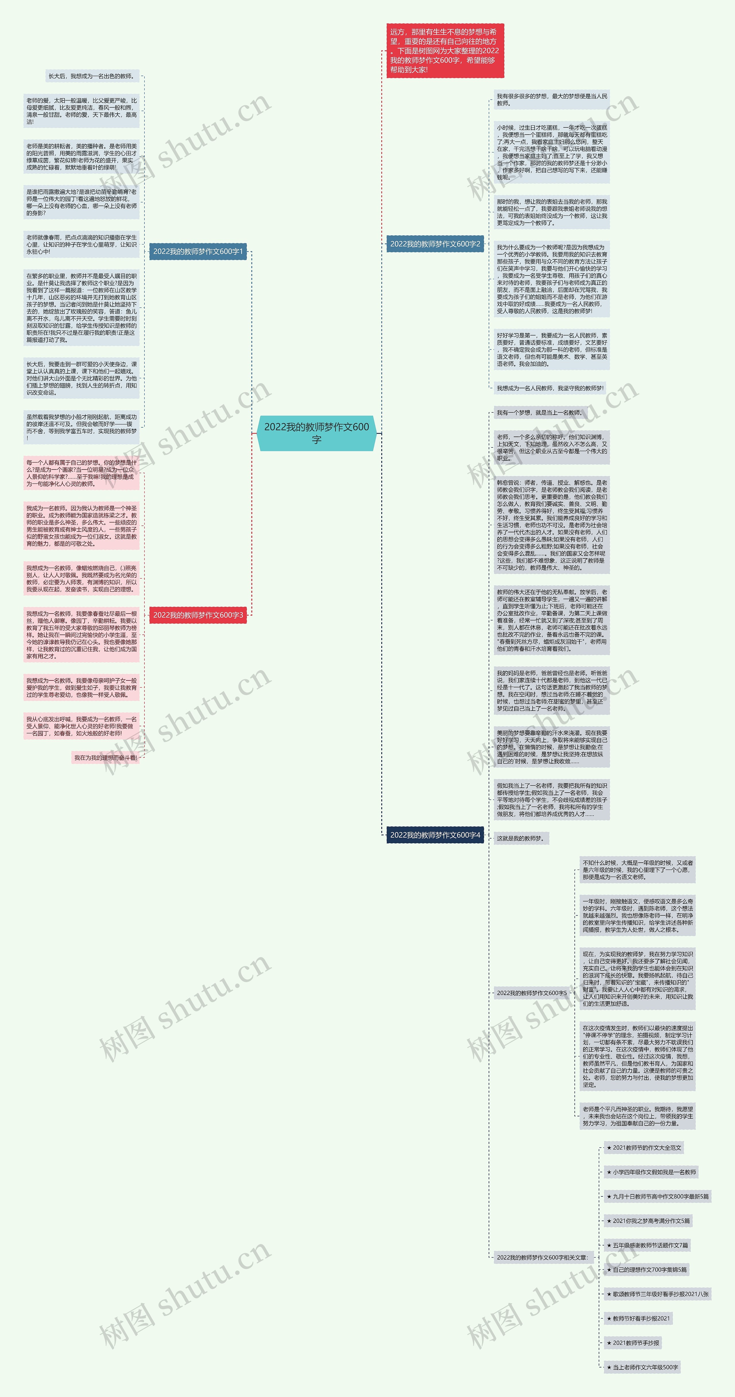 2022我的教师梦作文600字思维导图