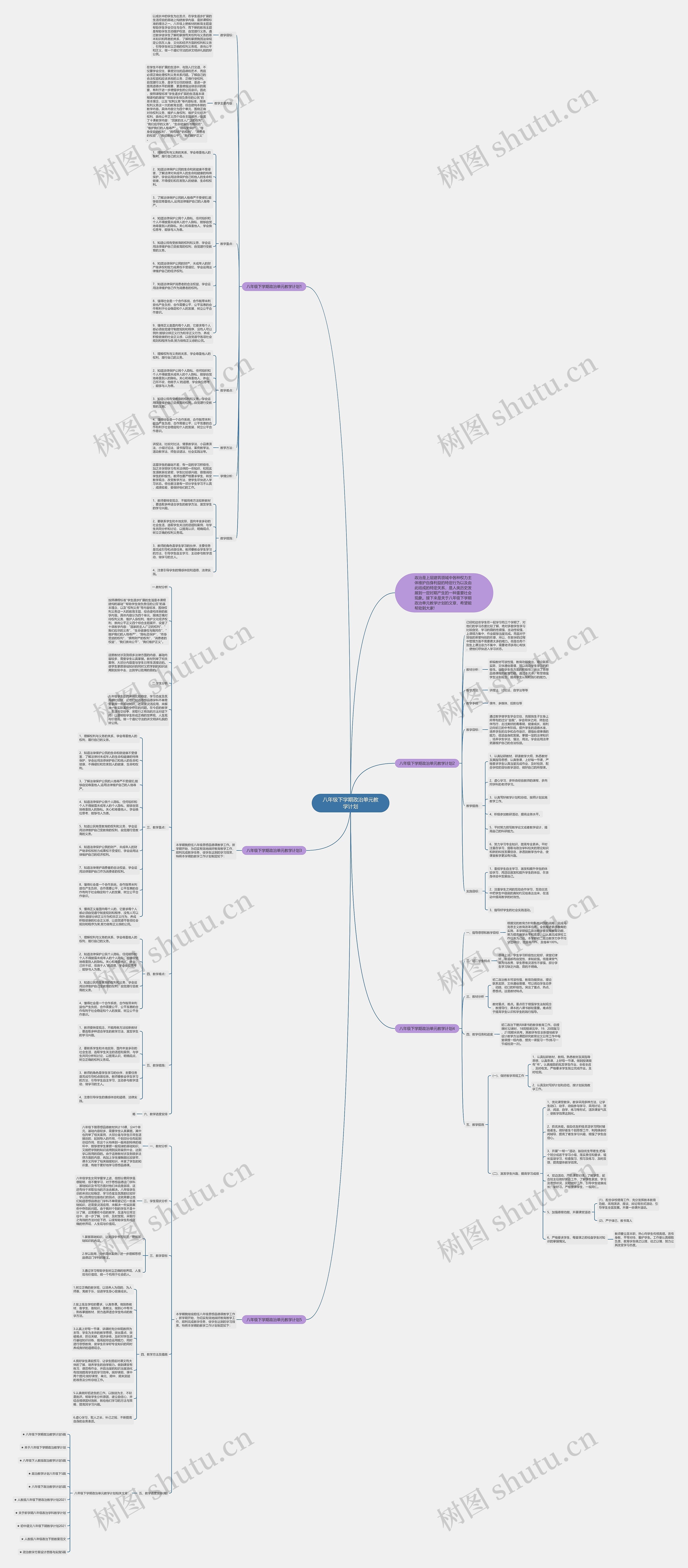 八年级下学期政治单元教学计划思维导图高清图 八年级下学期政治单元教学计划思维导图