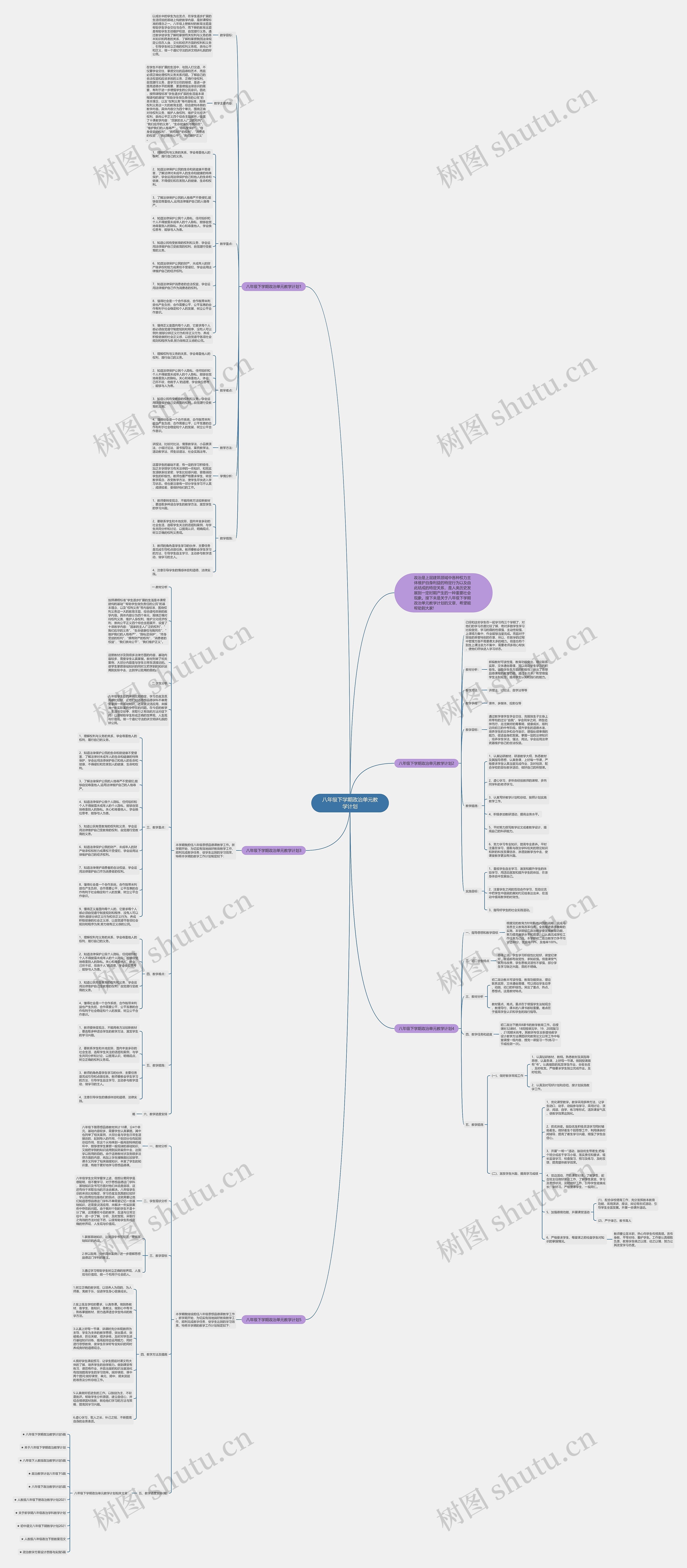 八年级下学期政治单元教学计划思维导图