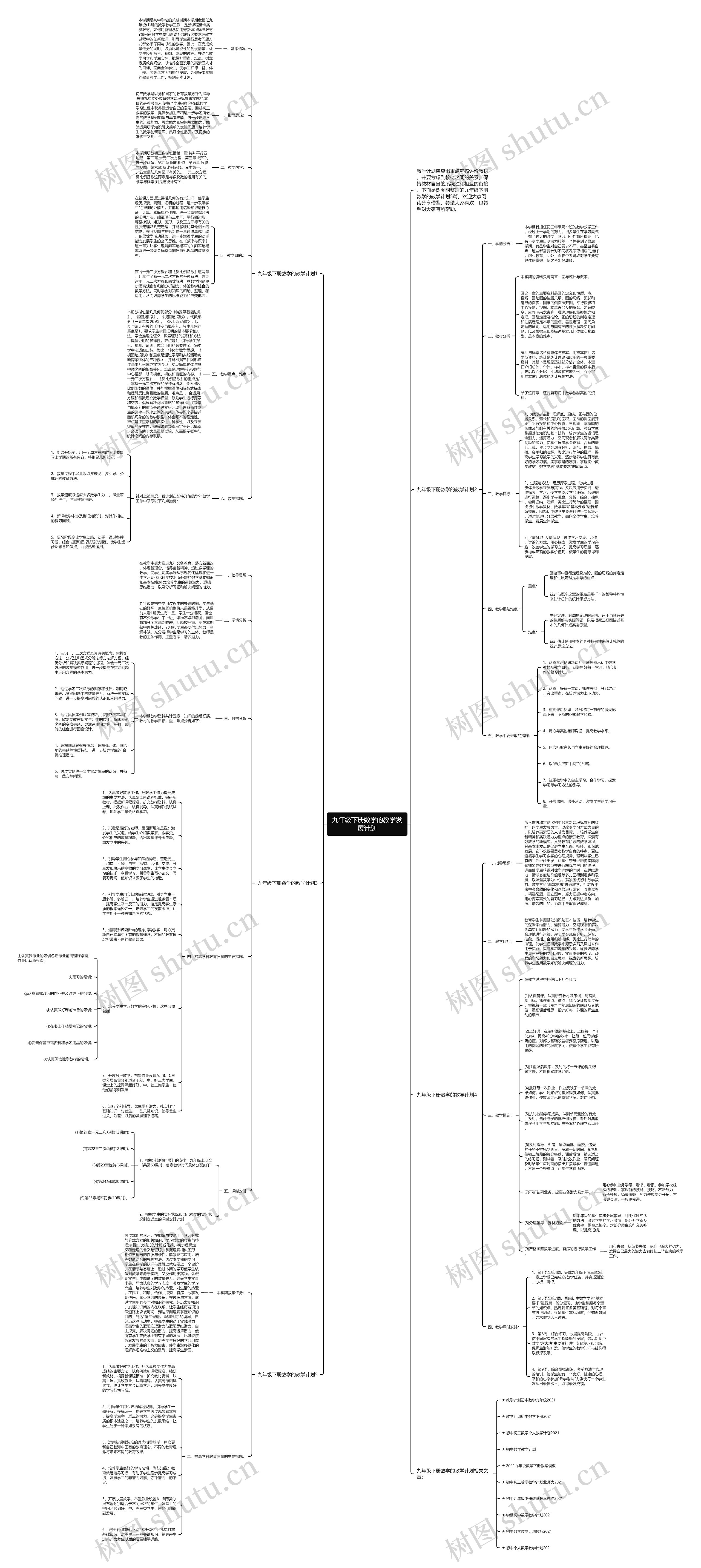 九年级下册数学的教学发展计划思维导图