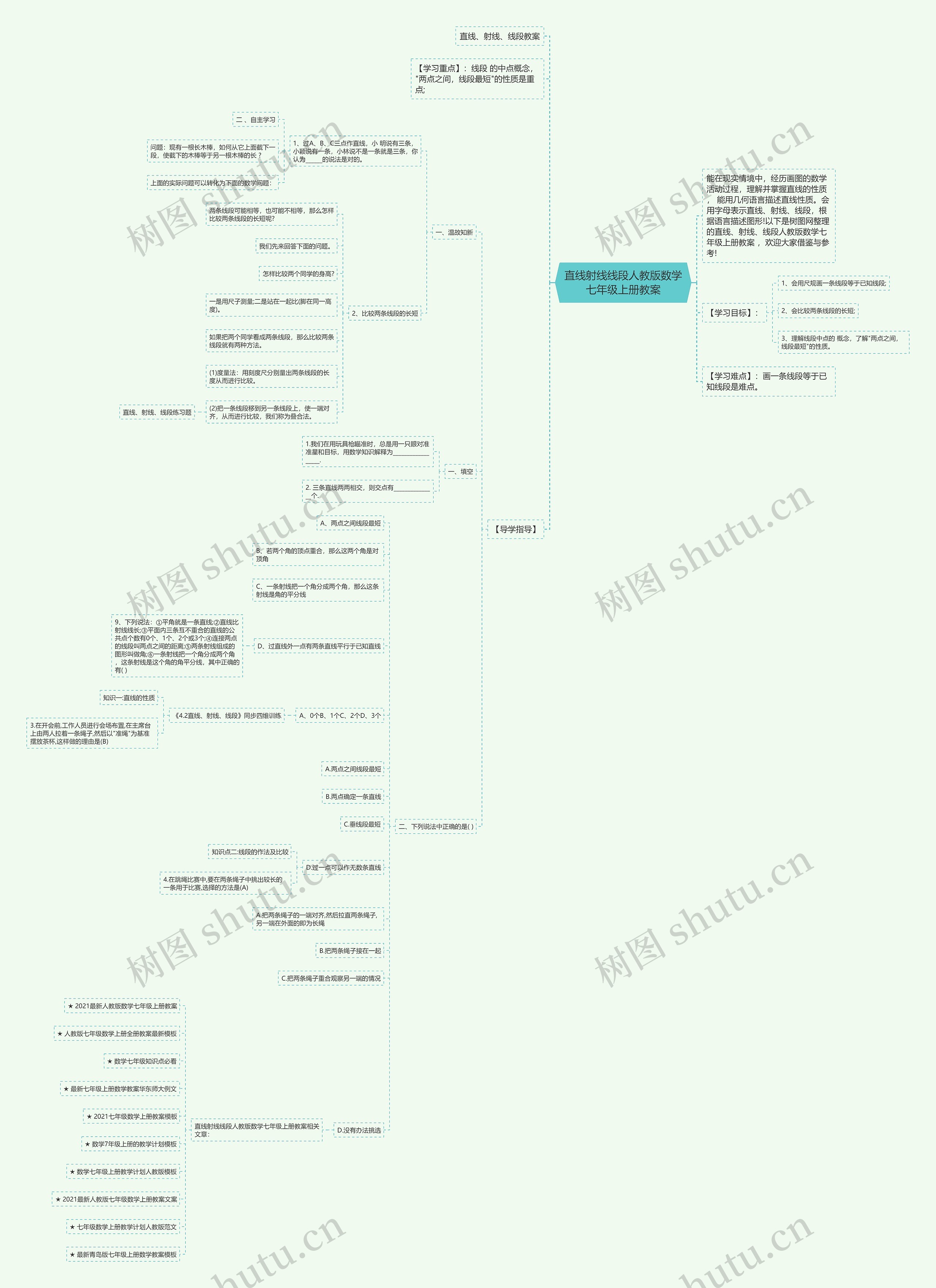 直线射线线段人教版数学七年级上册教案思维导图高清图 直线射线线段人教版数学七年级上册教案思维导图