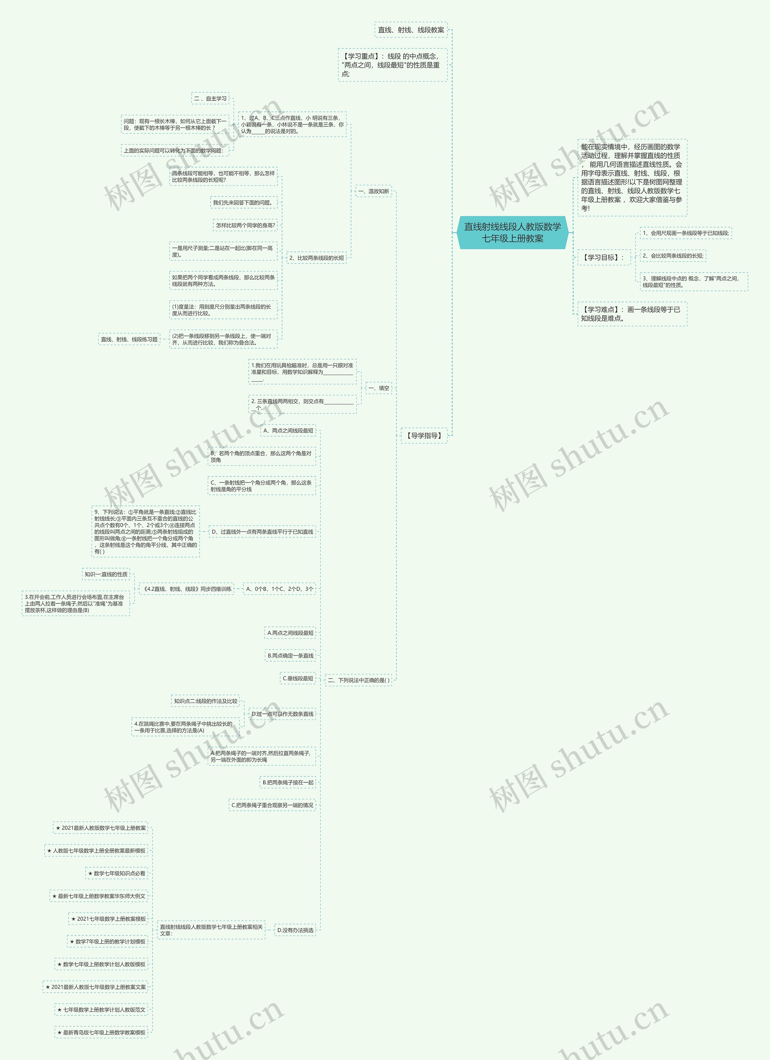 直线射线线段人教版数学七年级上册教案思维导图