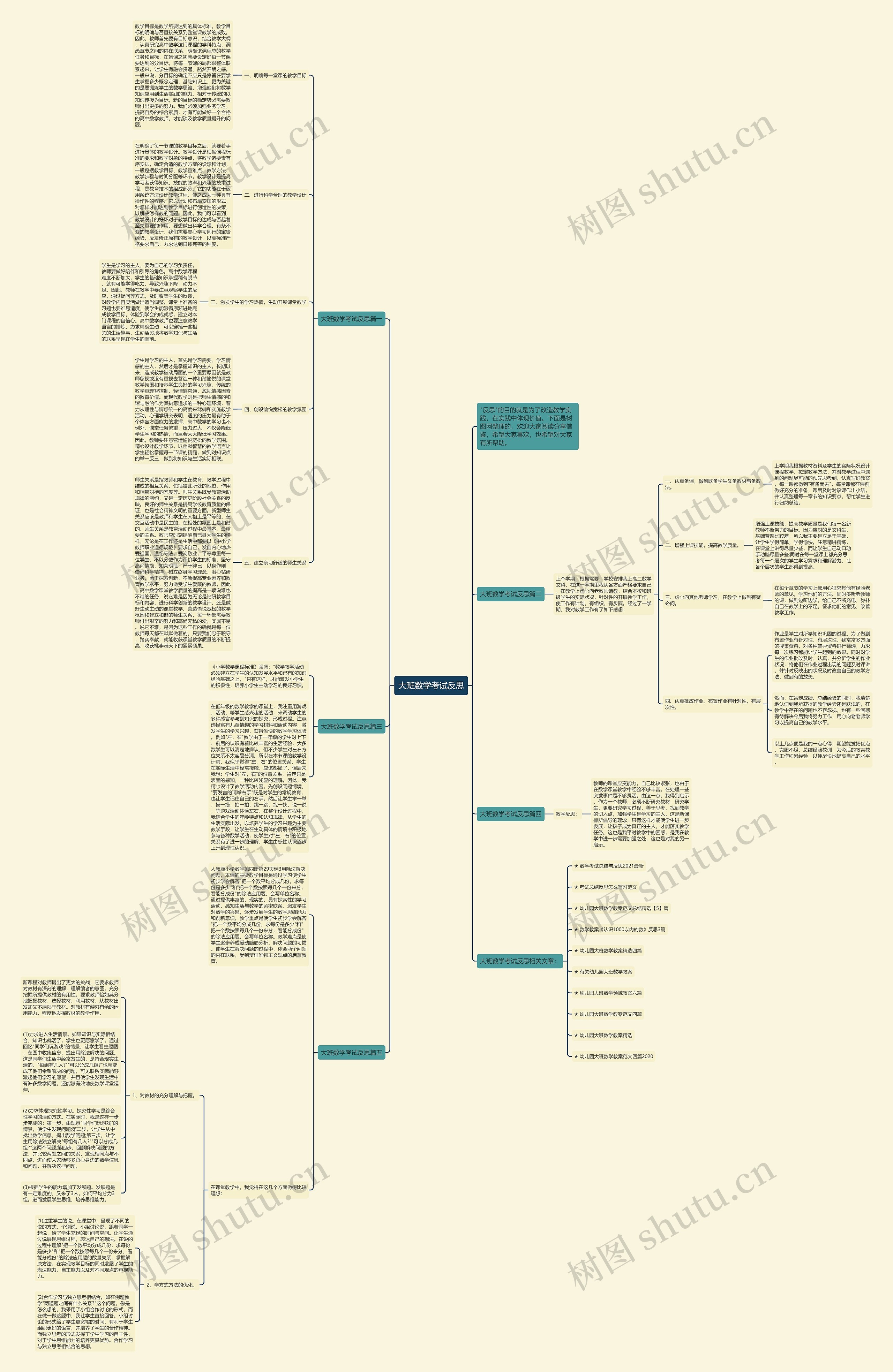 大班数学考试反思思维导图