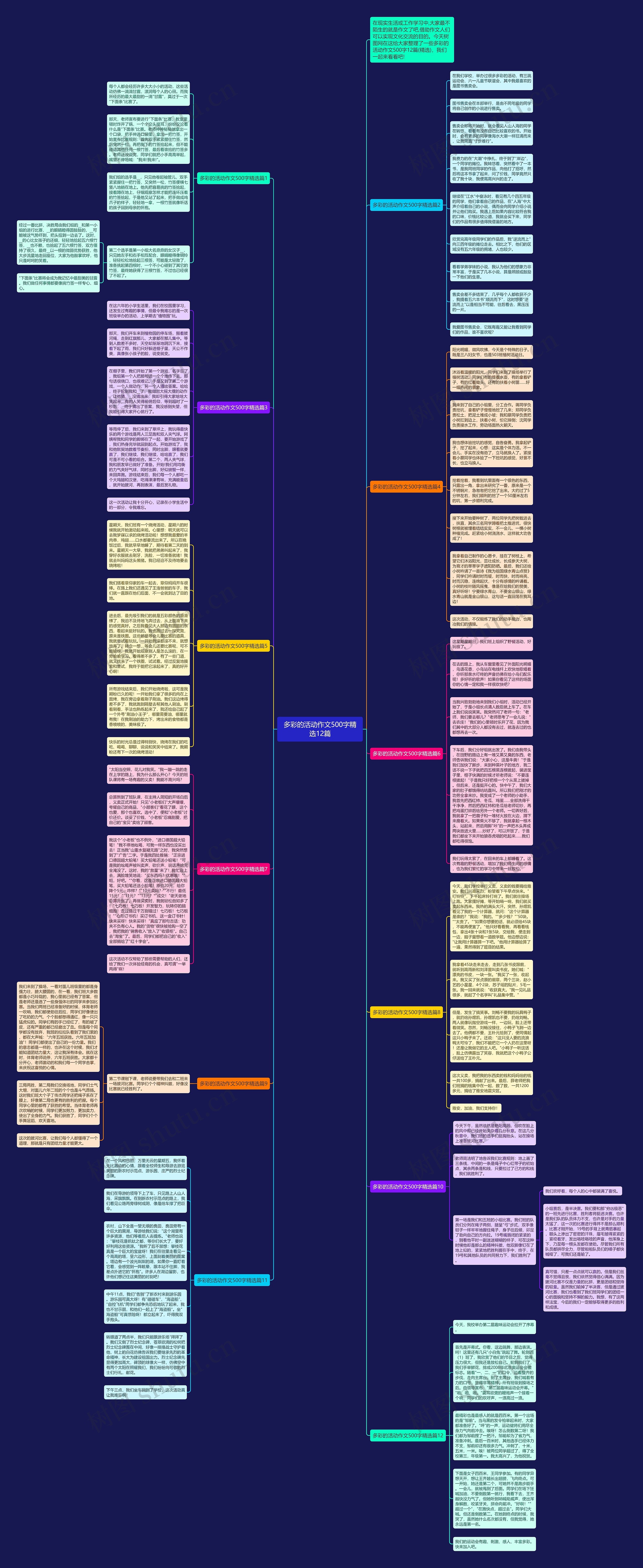 多彩的活动作文500字精选12篇思维导图