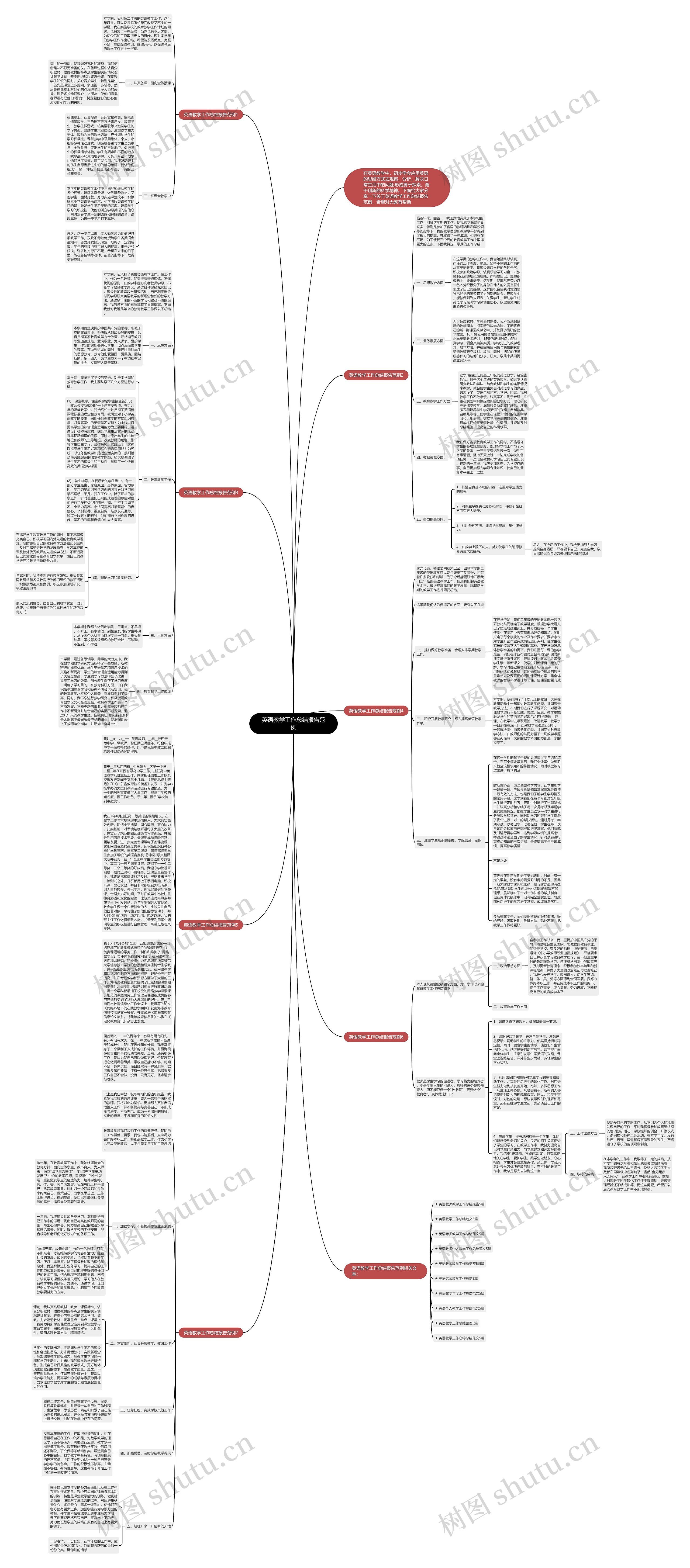 英语教学工作总结报告范例思维导图