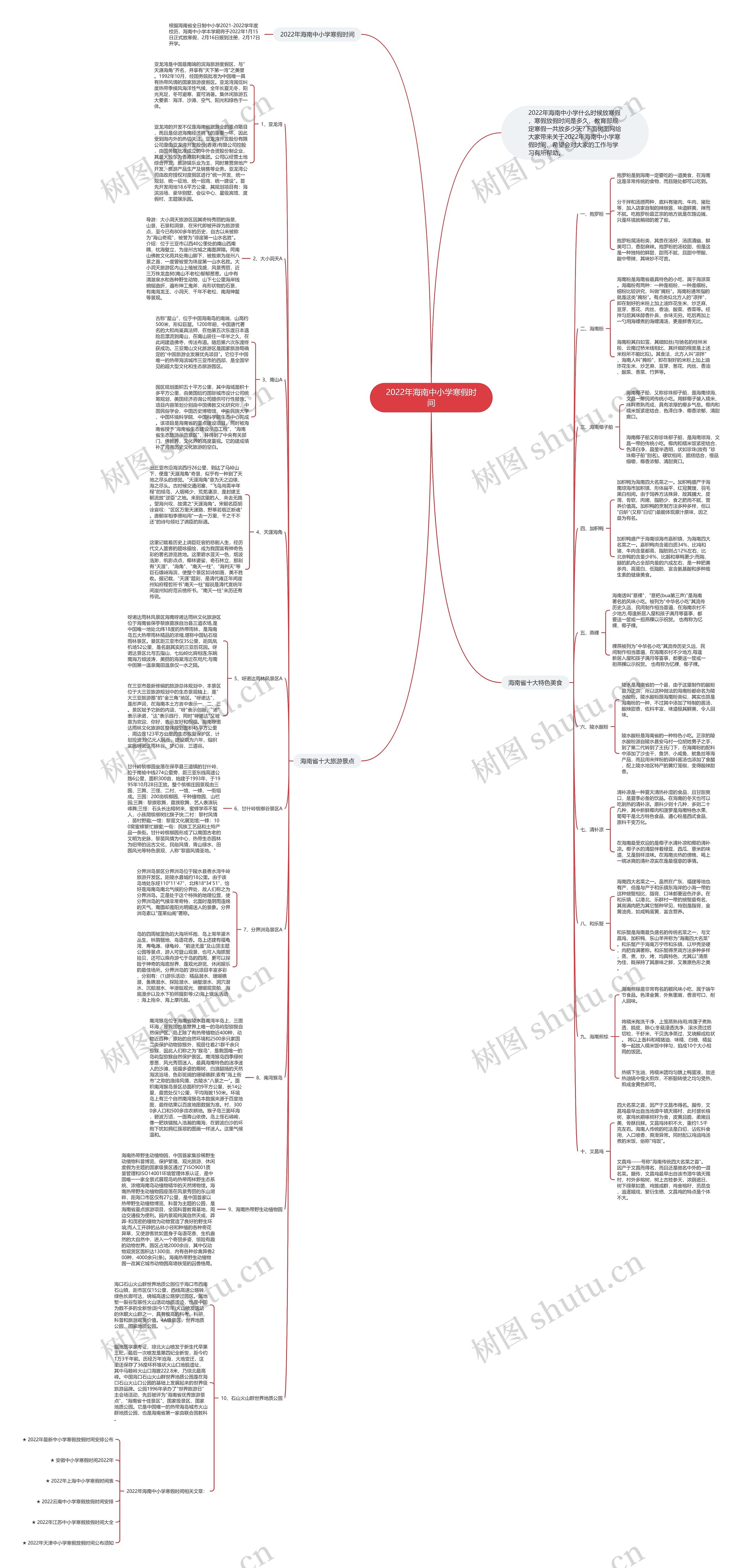 2022年海南中小学寒假时间思维导图