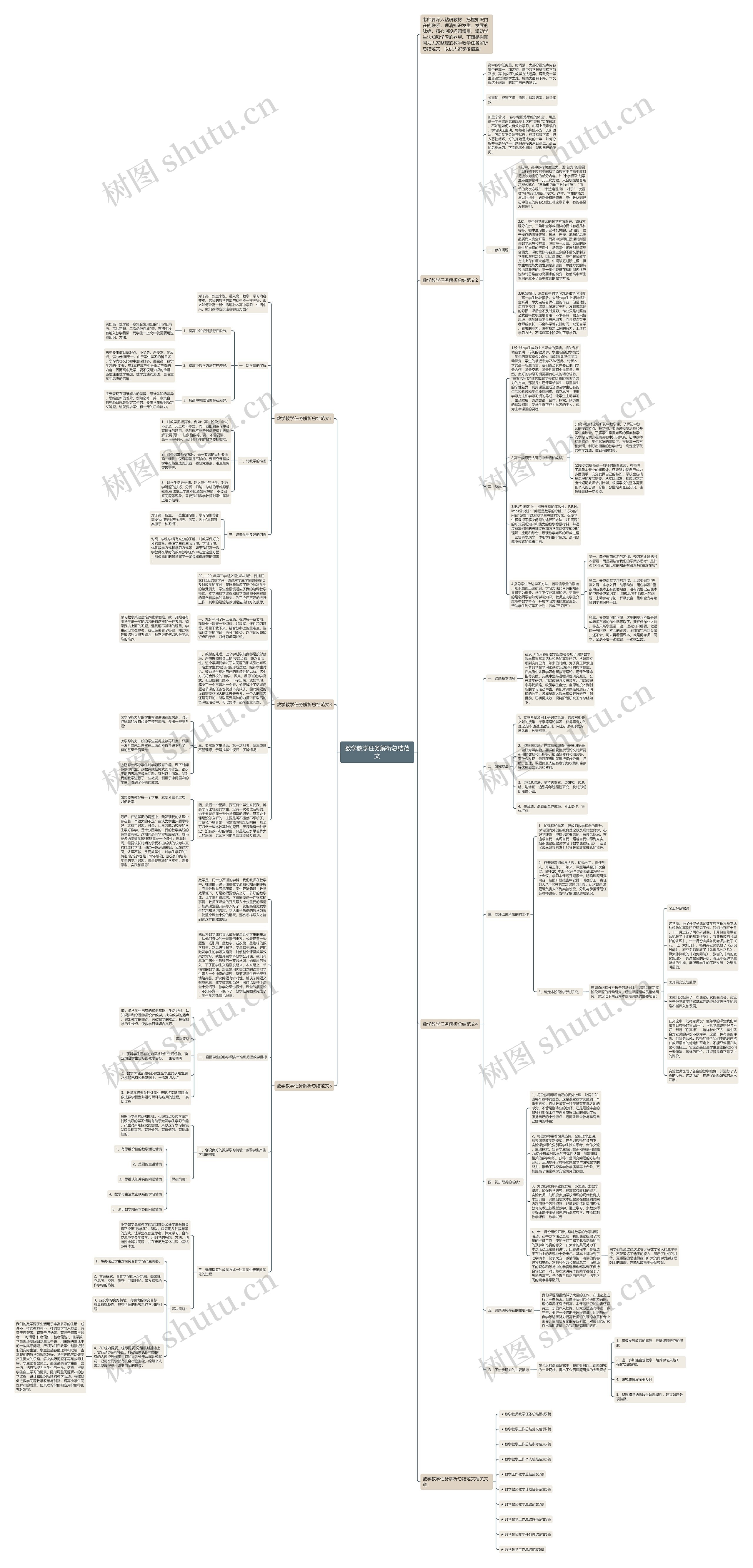 数学教学任务解析总结范文思维导图
