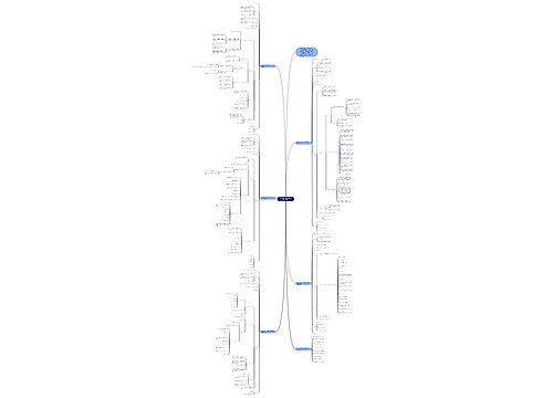 沪科版七年级数学前三章复习教案设计思维导图