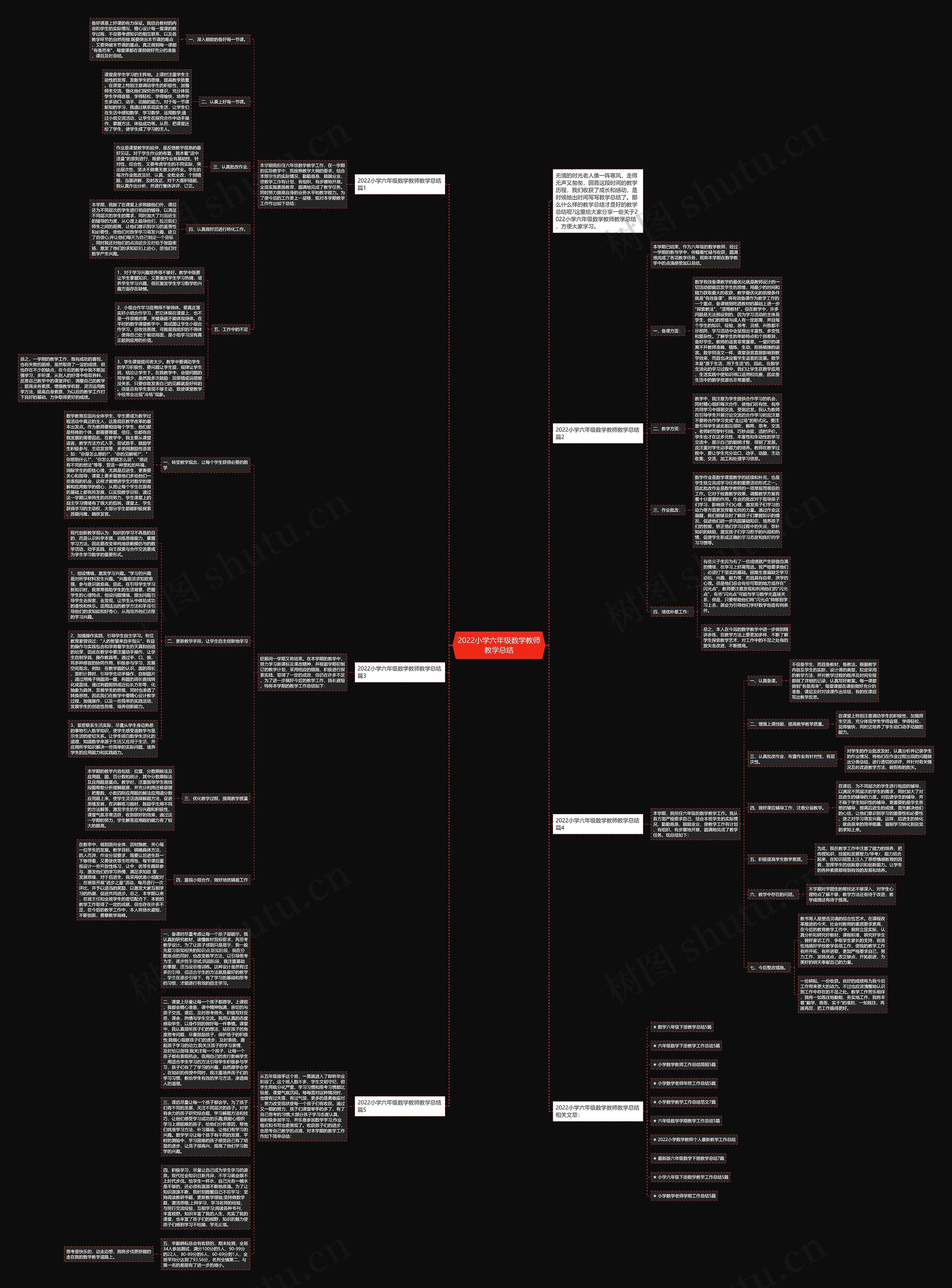 2022小学六年级数学教师教学总结思维导图