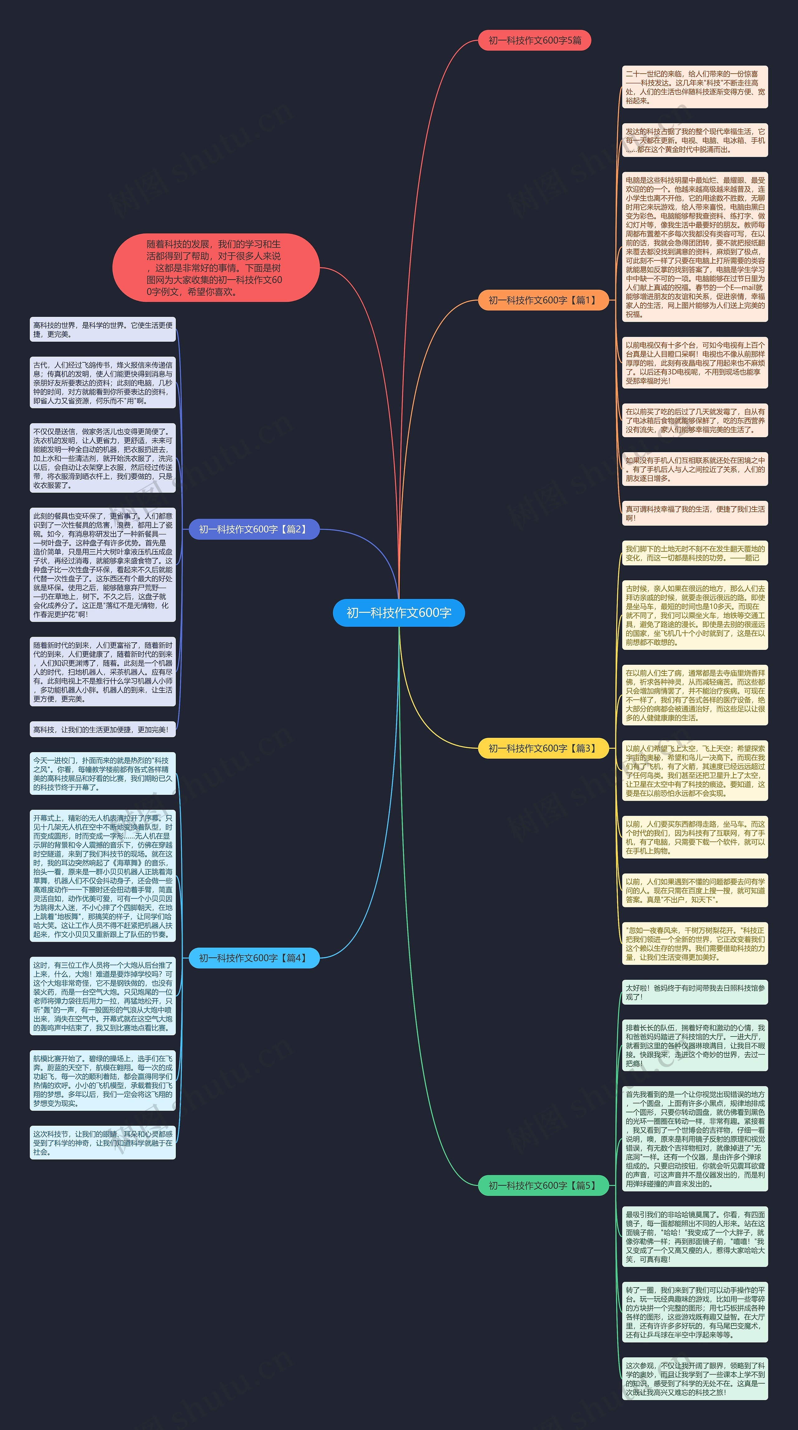 初一科技作文600字思维导图